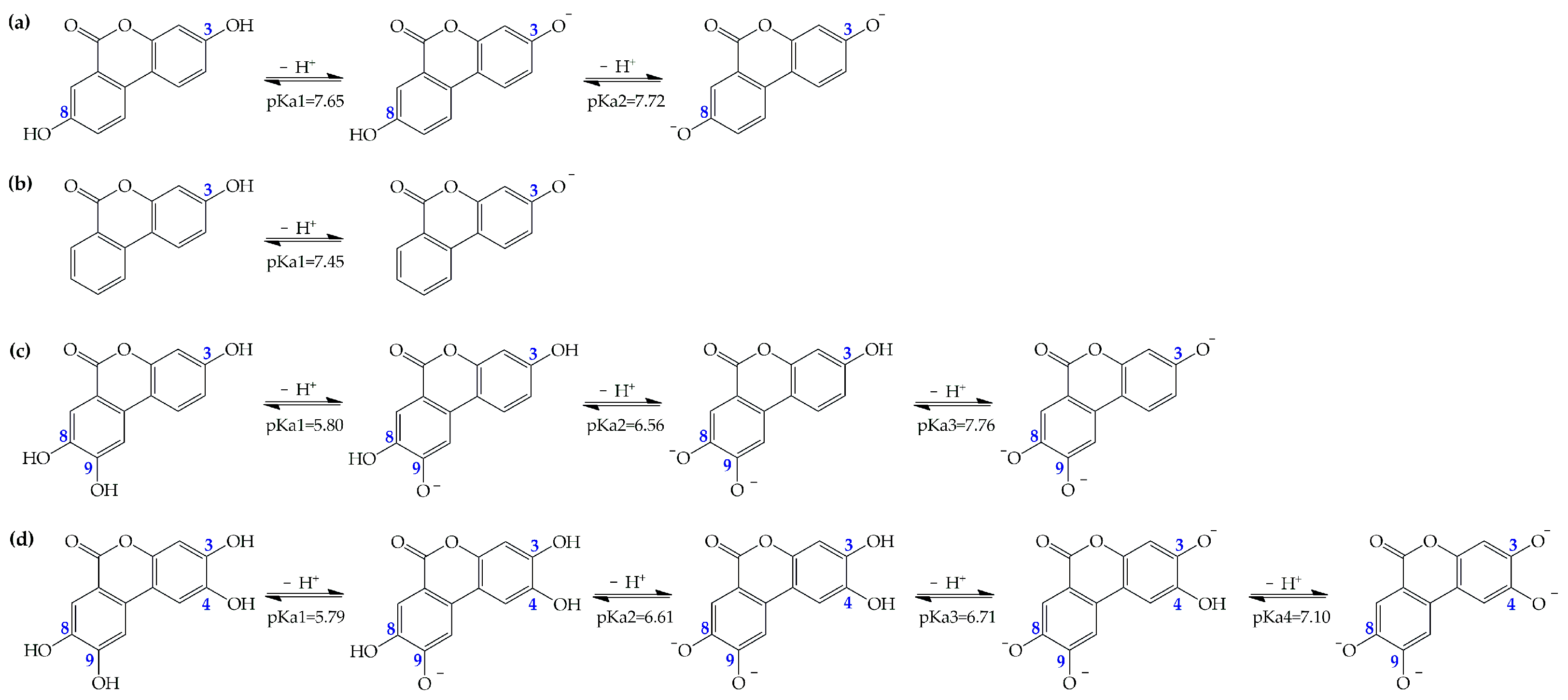 Antioxidants 12 00697 g002 Antioxidants 12 00697 g002