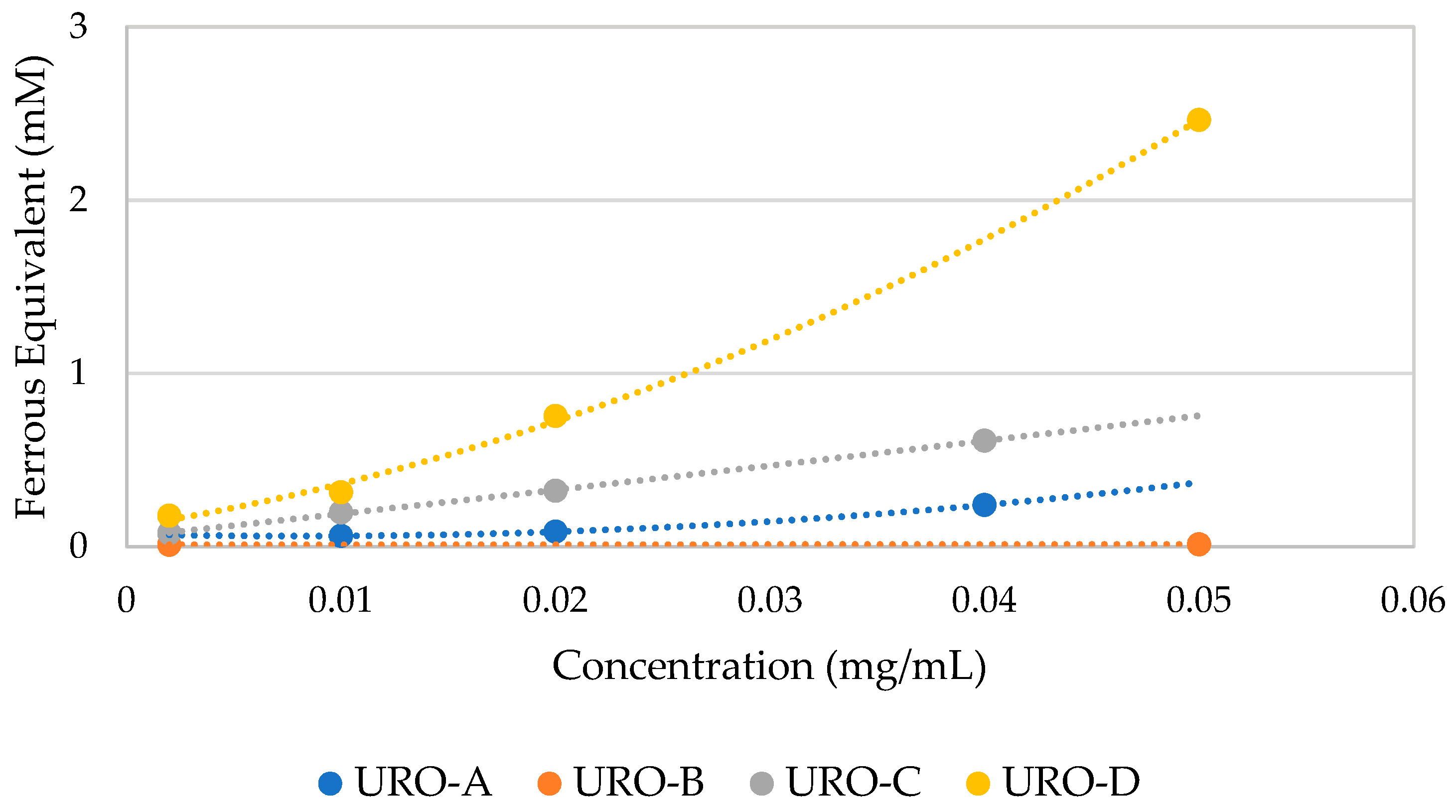Antioxidants 12 00697 g004 Antioxidants 12 00697 g004