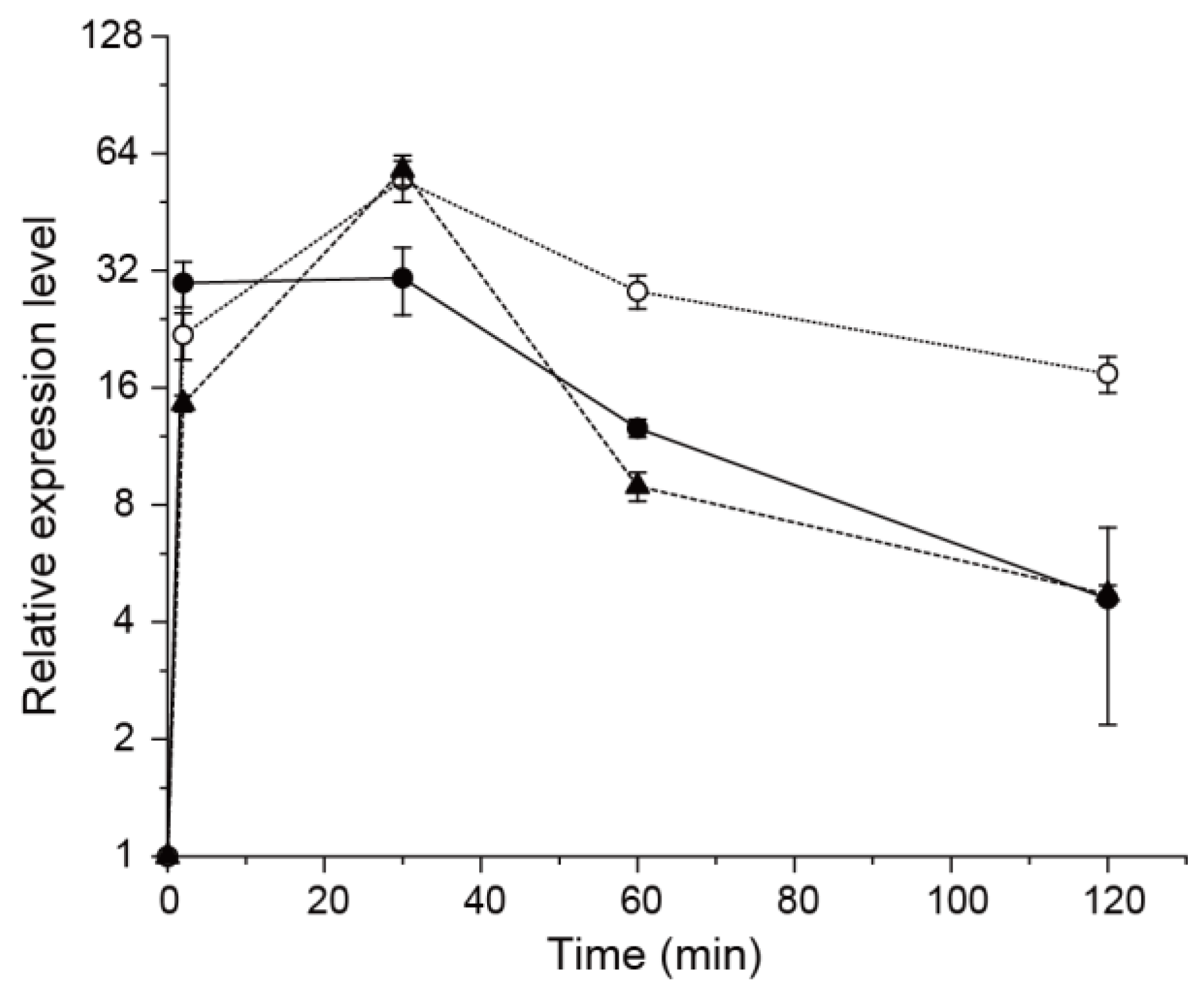 Antioxidants 12 00699 g003