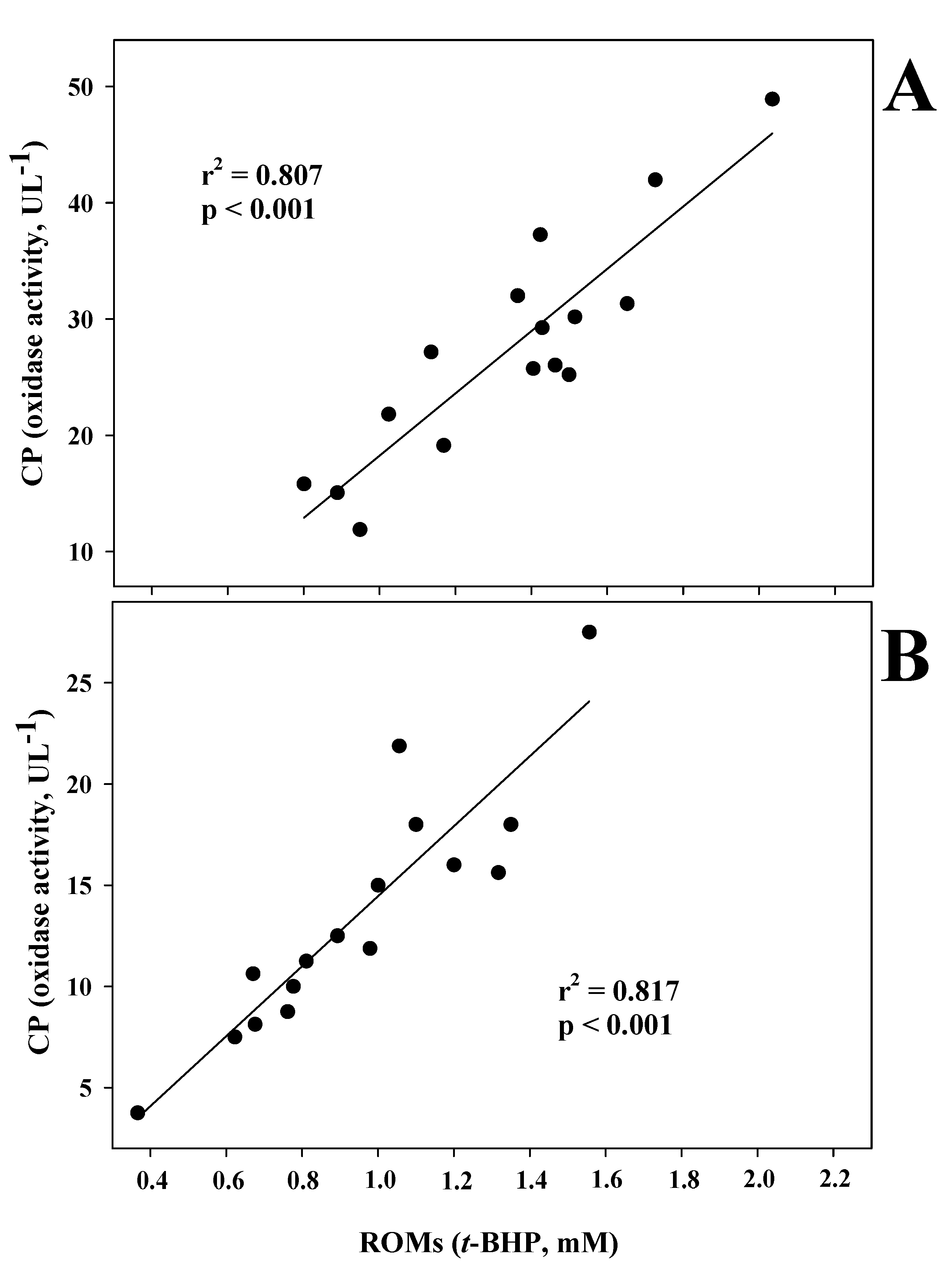 Antioxidants 12 00701 g001