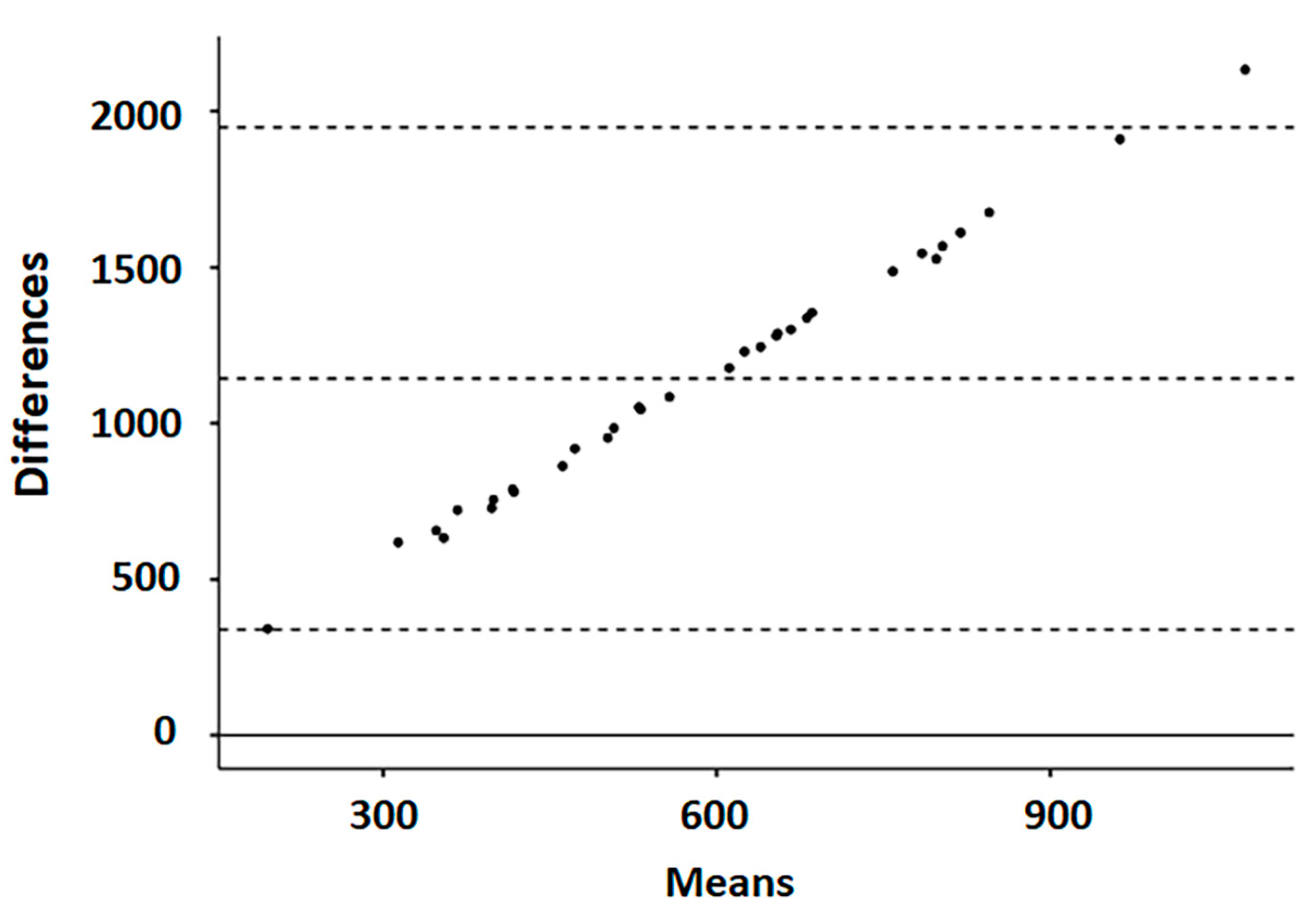 Antioxidants 12 00701 g002