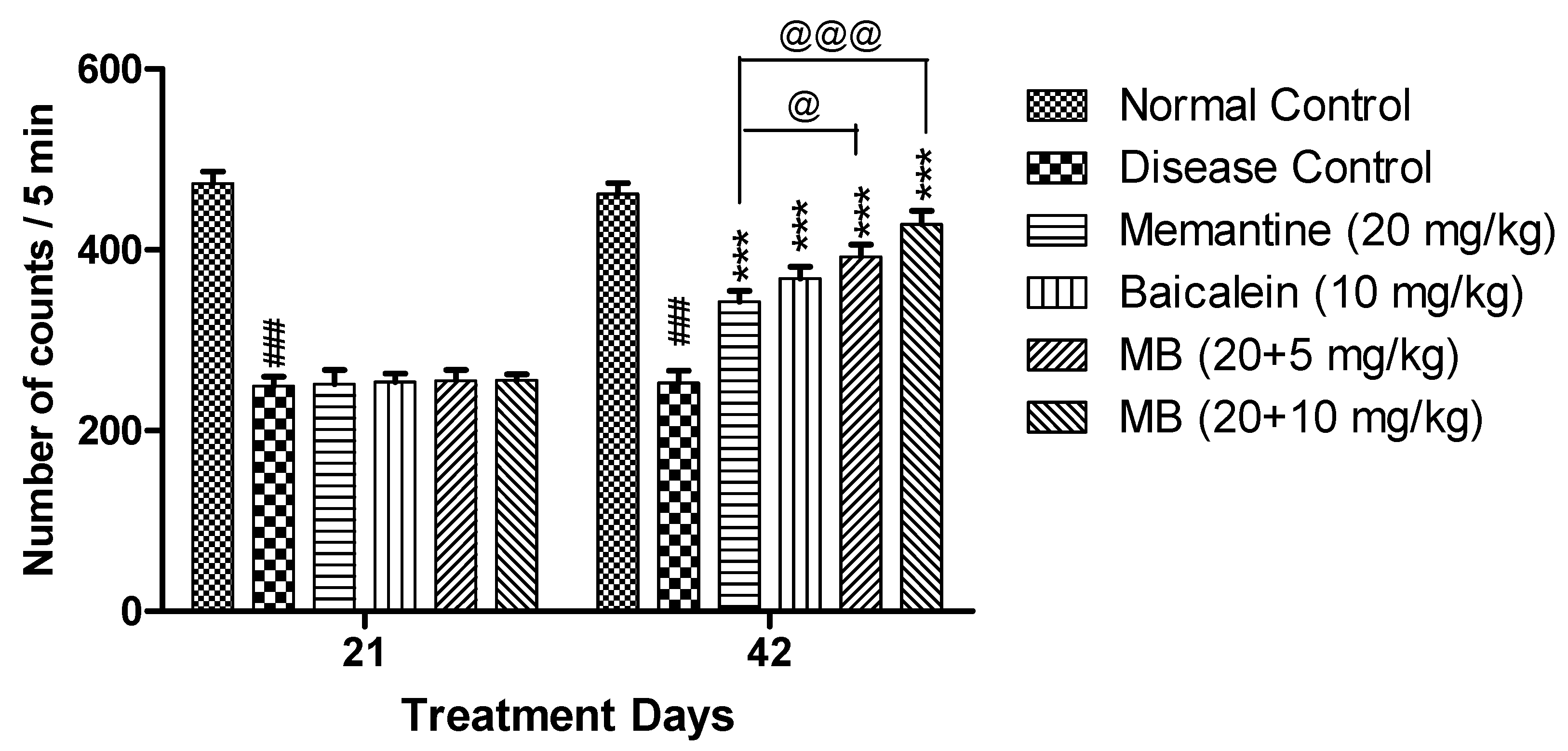 Antioxidants 12 00707 g001
