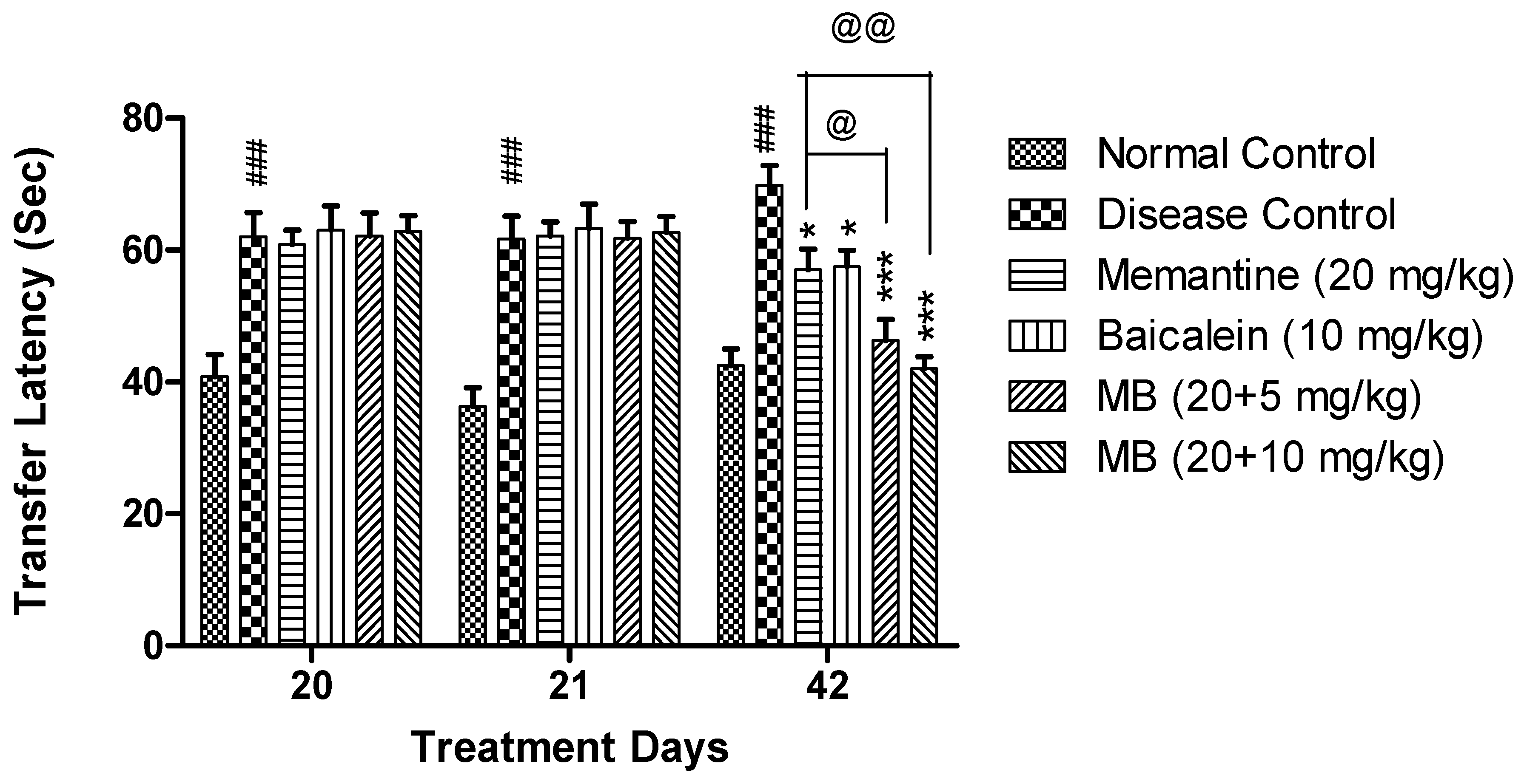 Antioxidants 12 00707 g003