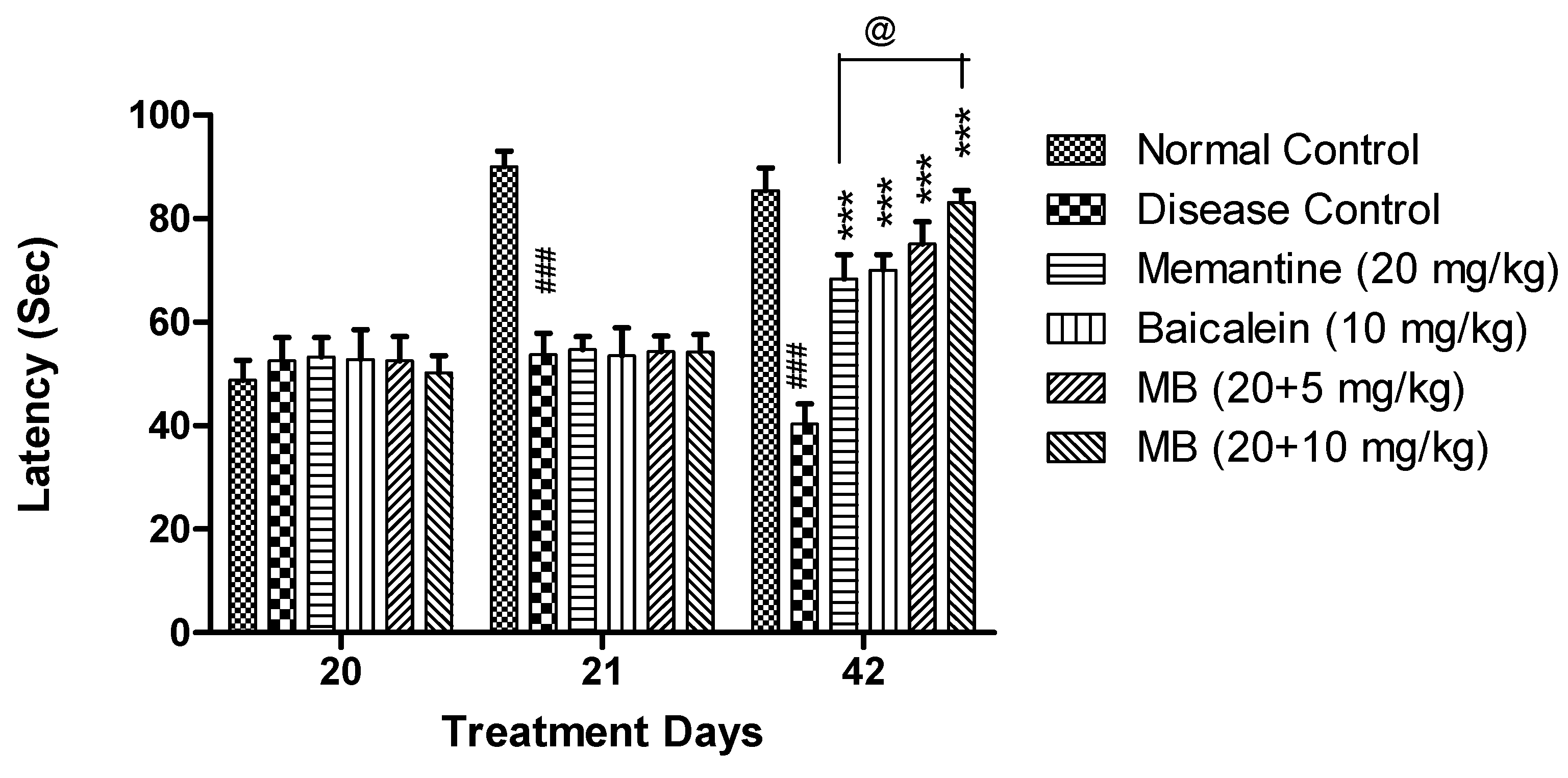 Antioxidants 12 00707 g004