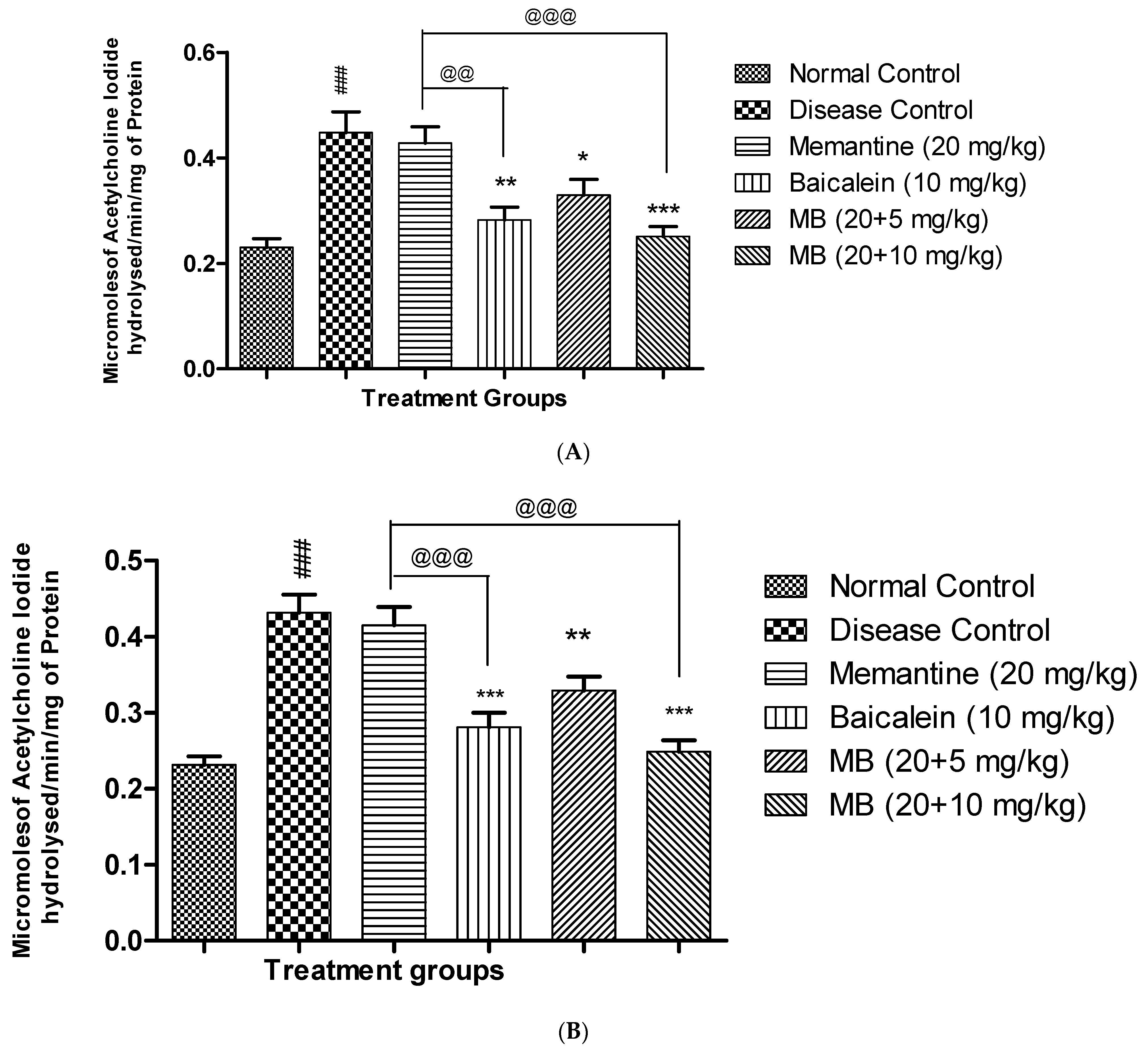 Antioxidants 12 00707 g005