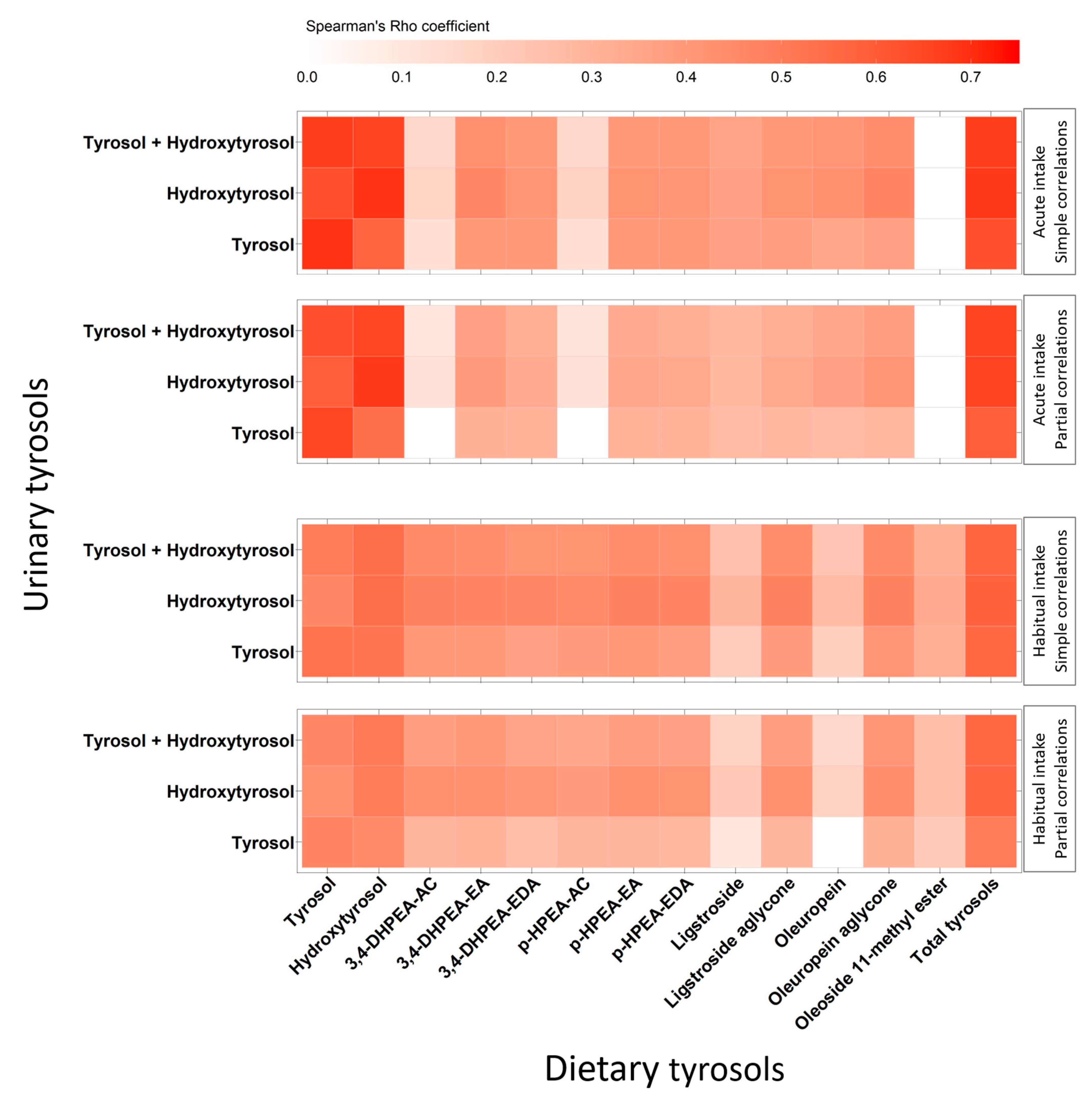 Antioxidants 12 00715 g001 Antioxidants 12 00715 g001