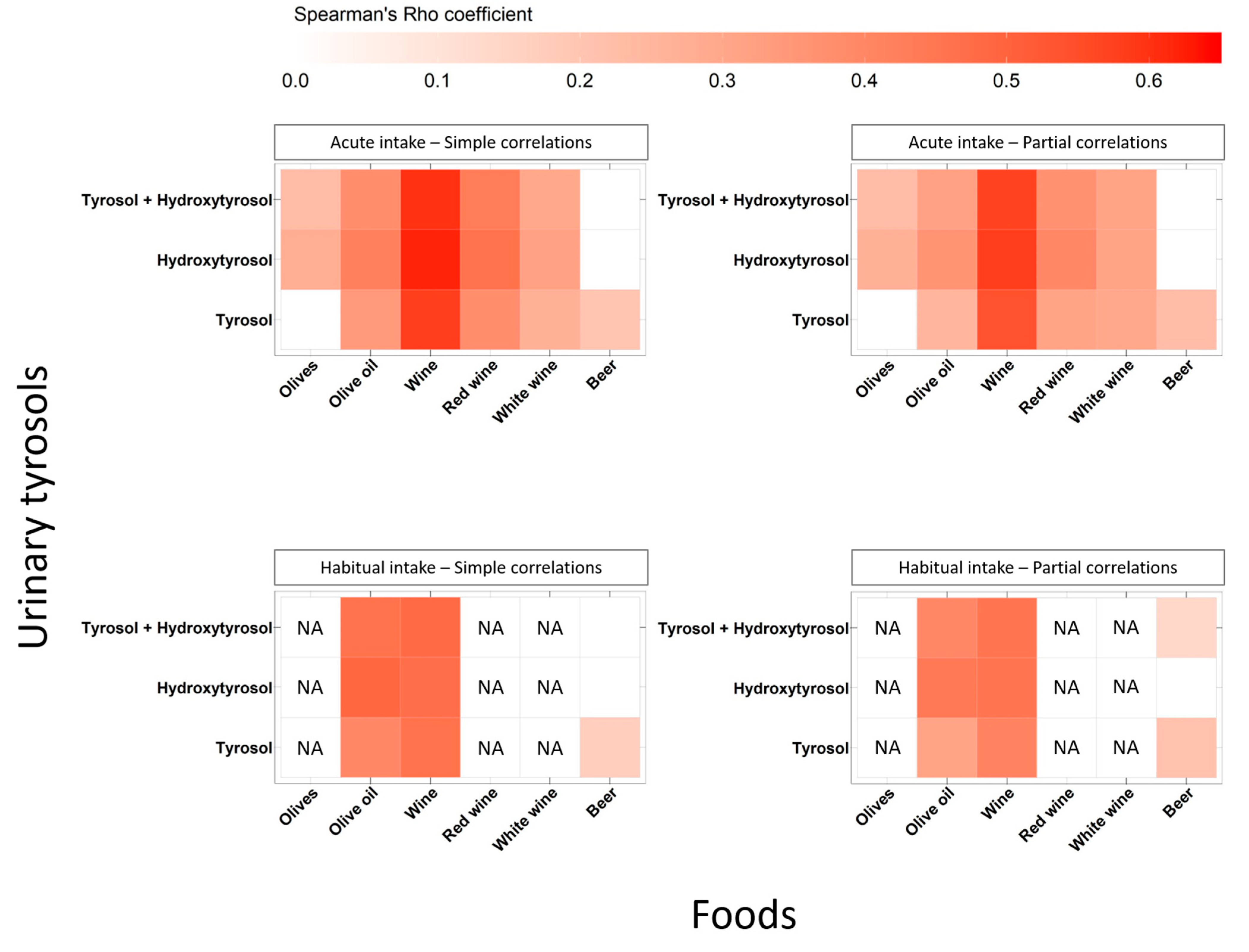Antioxidants 12 00715 g002 Antioxidants 12 00715 g002