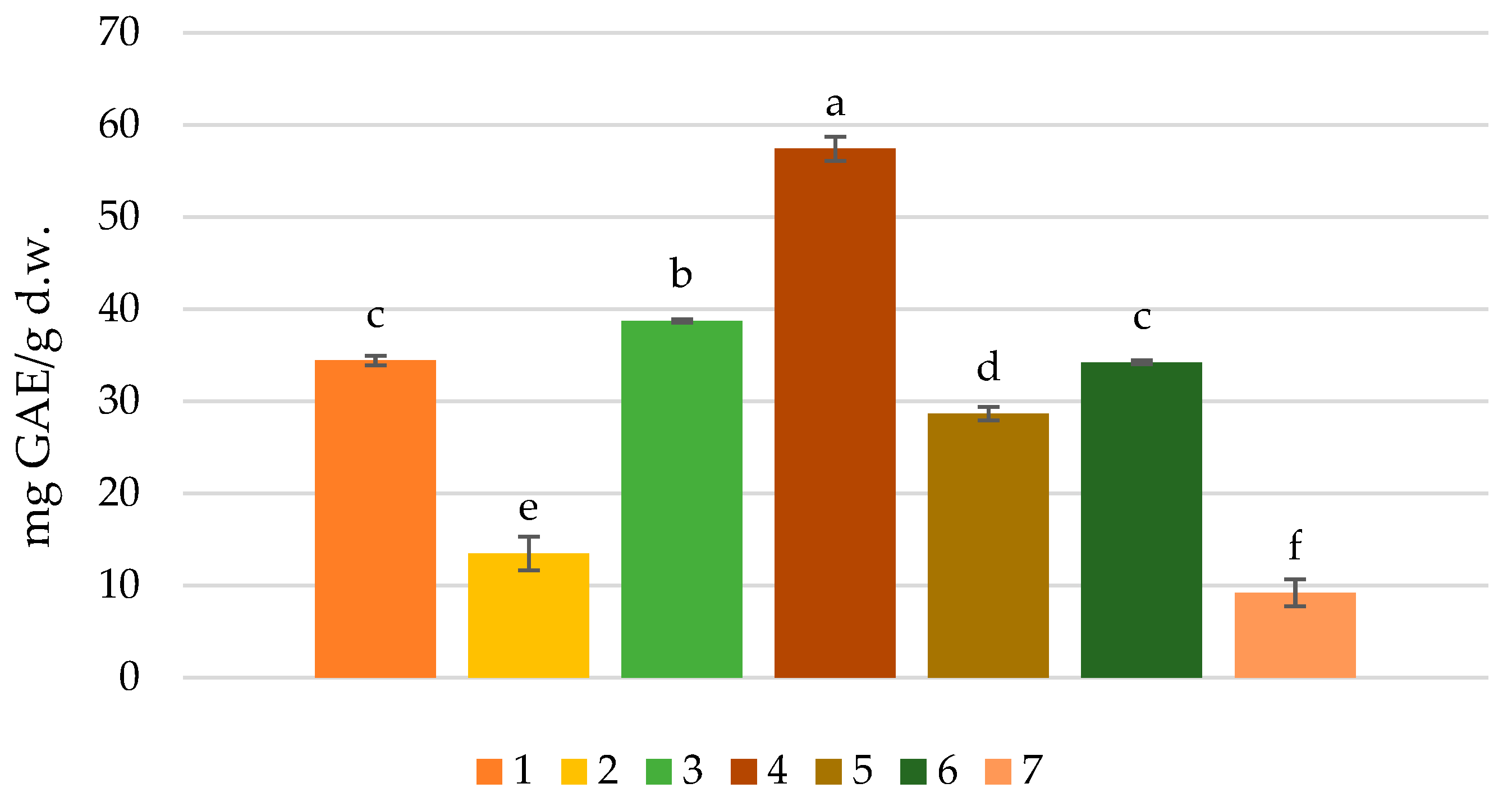 Antioxidants 12 00716 g001