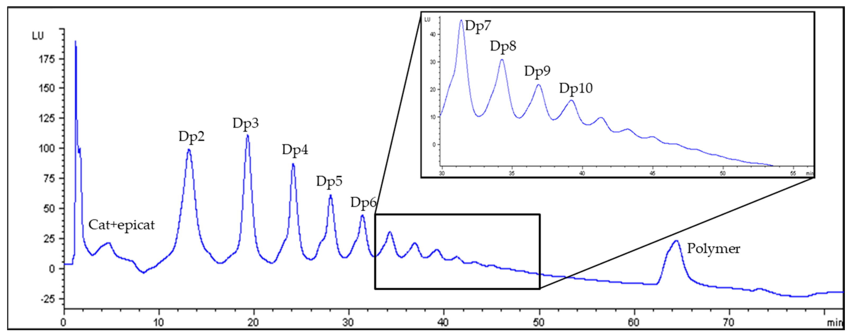 Antioxidants 12 00716 g003