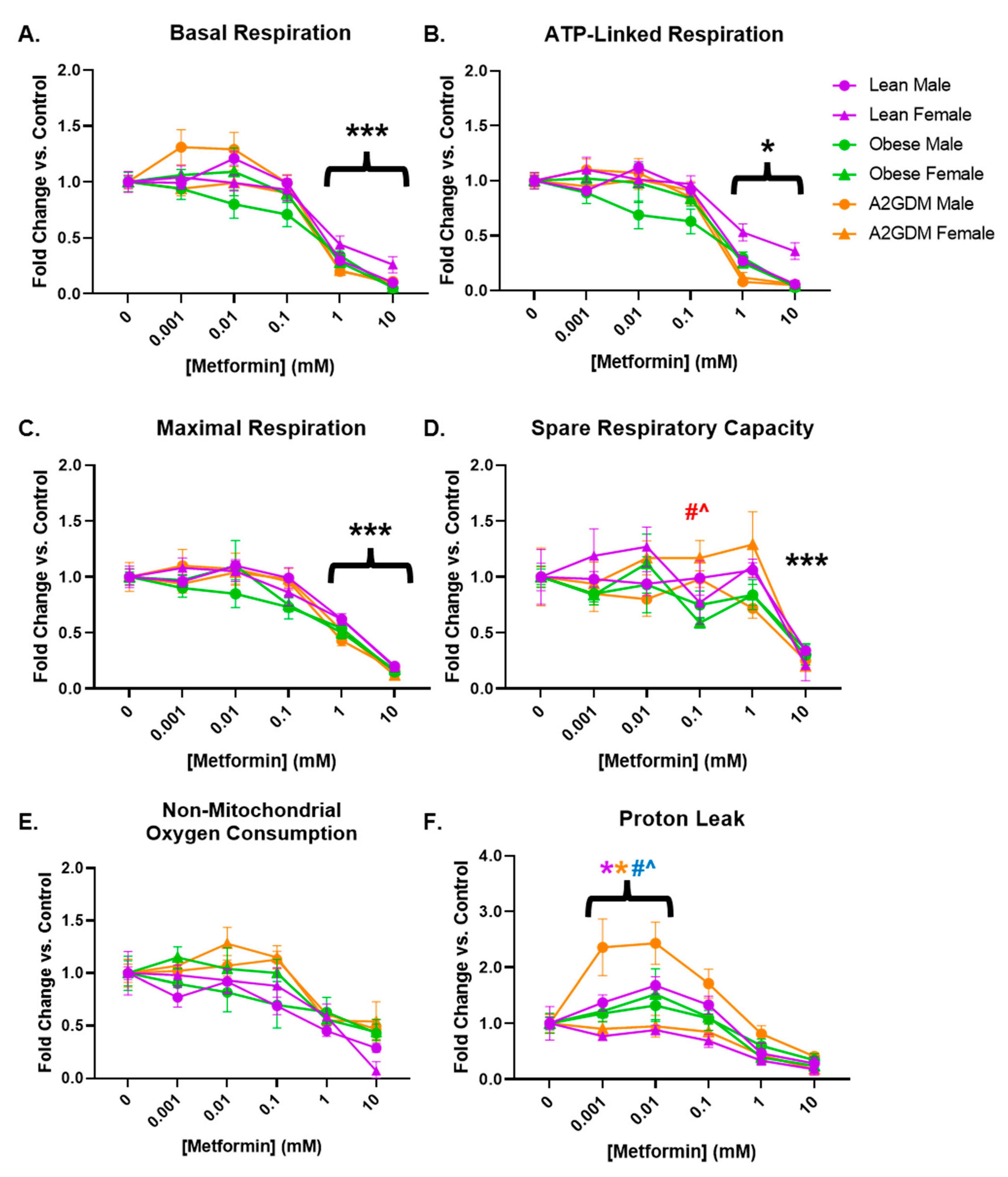 Antioxidants 12 00719 g003 Antioxidants 12 00719 g003