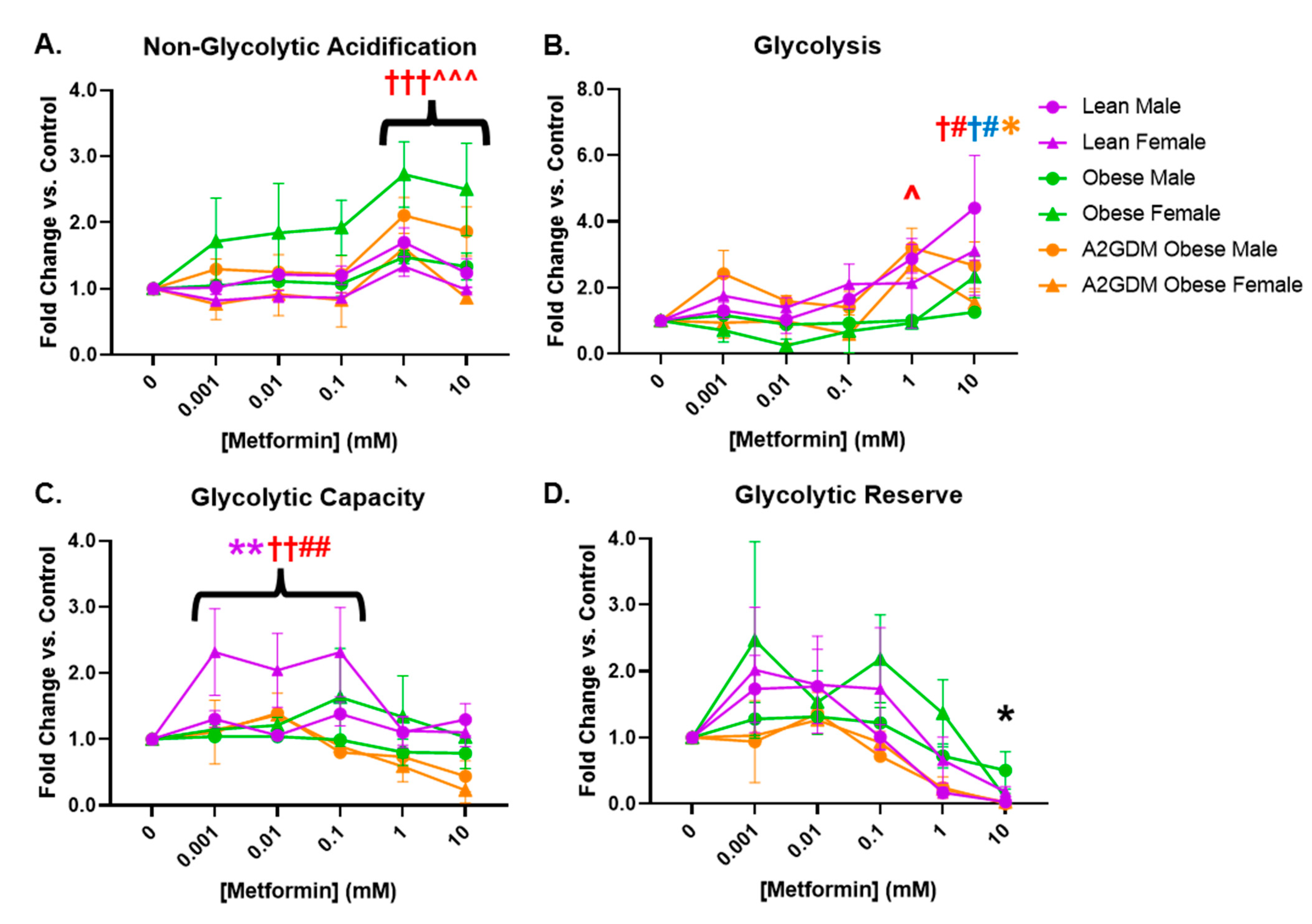 Antioxidants 12 00719 g004 Antioxidants 12 00719 g004