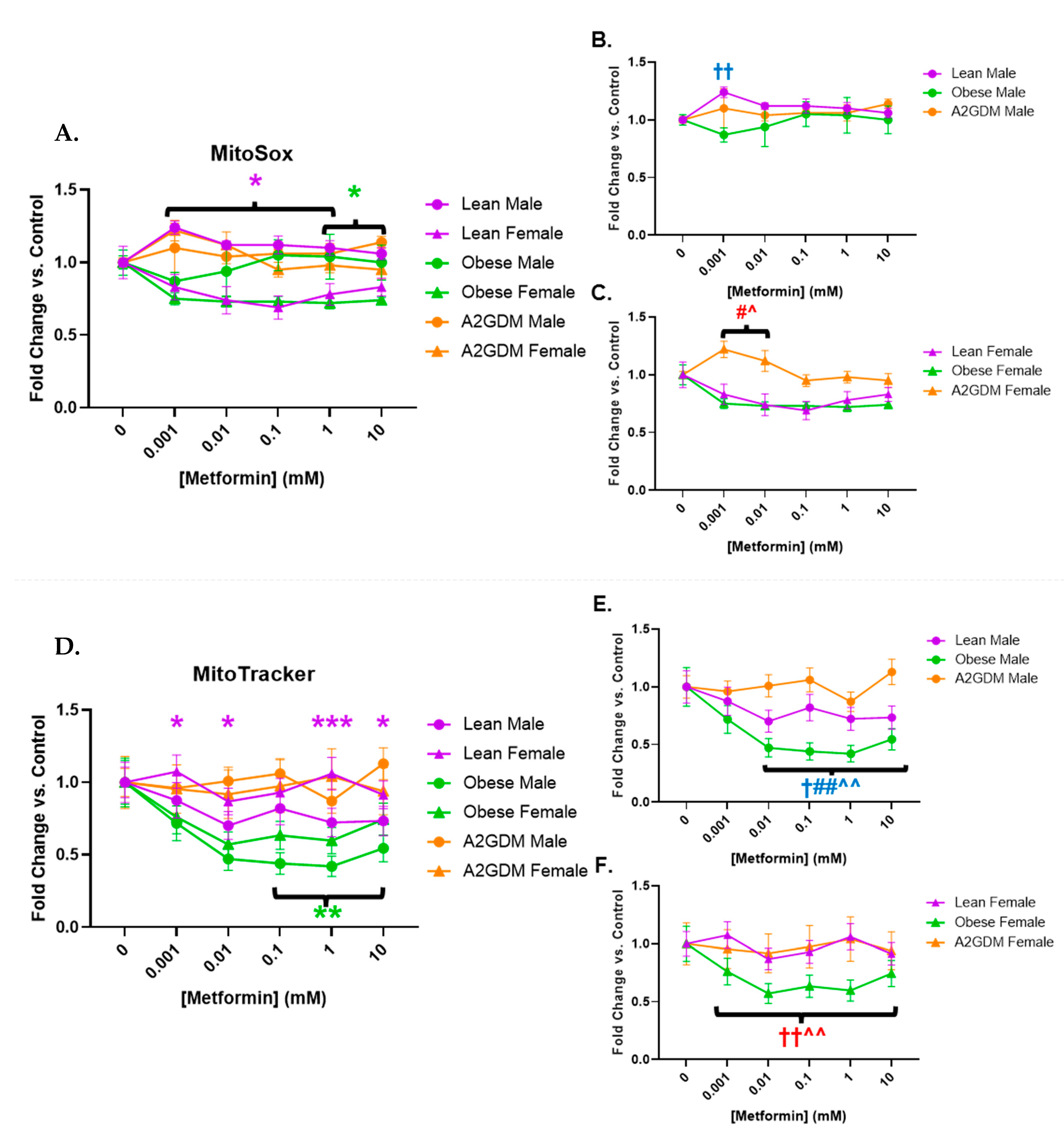 Antioxidants 12 00719 g005 Antioxidants 12 00719 g005