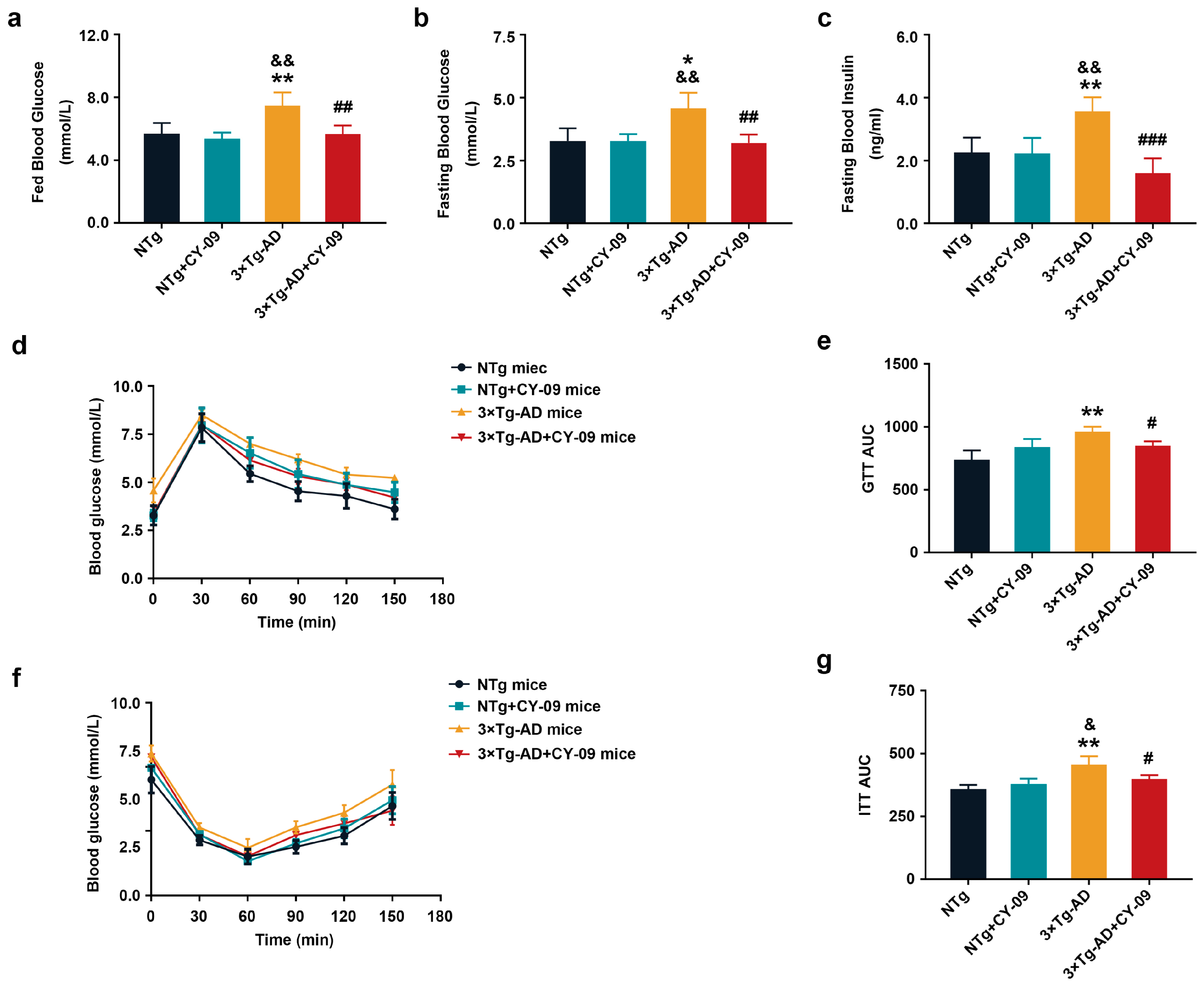 Antioxidants 12 00722 g004