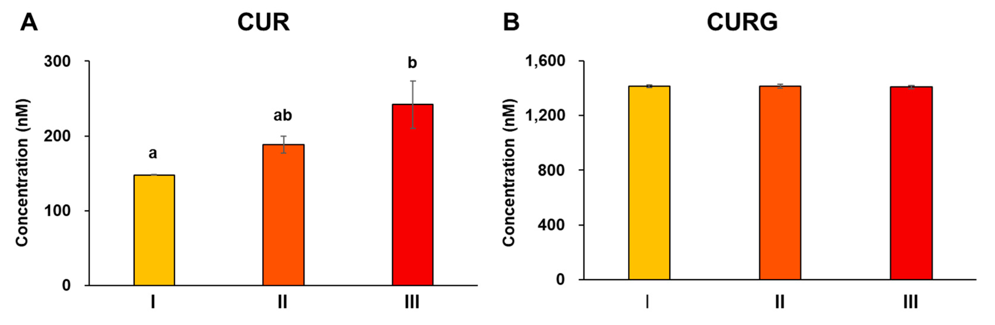 Antioxidants 12 00724 g005 Antioxidants 12 00724 g005