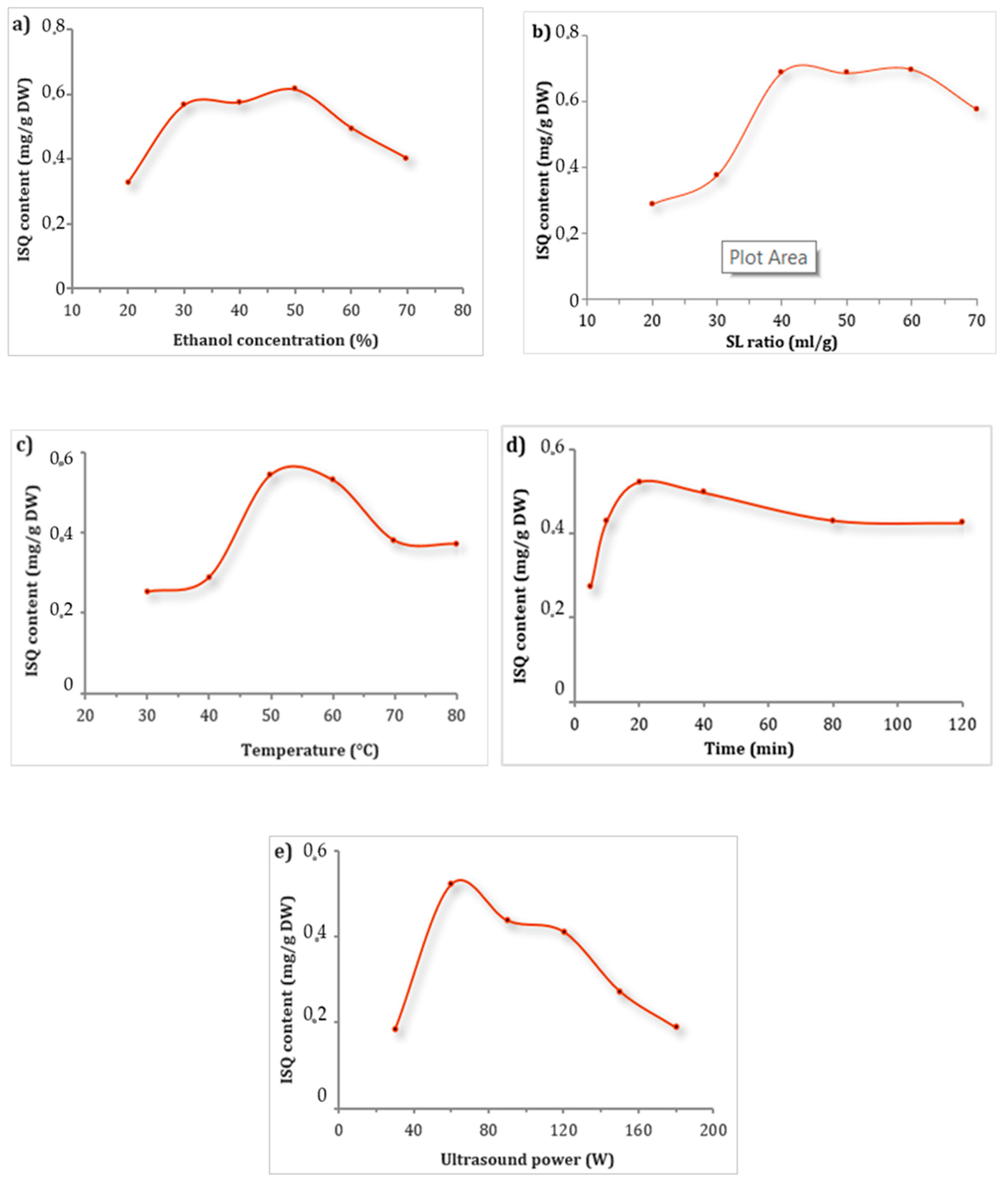 Antioxidants 12 00725 g002