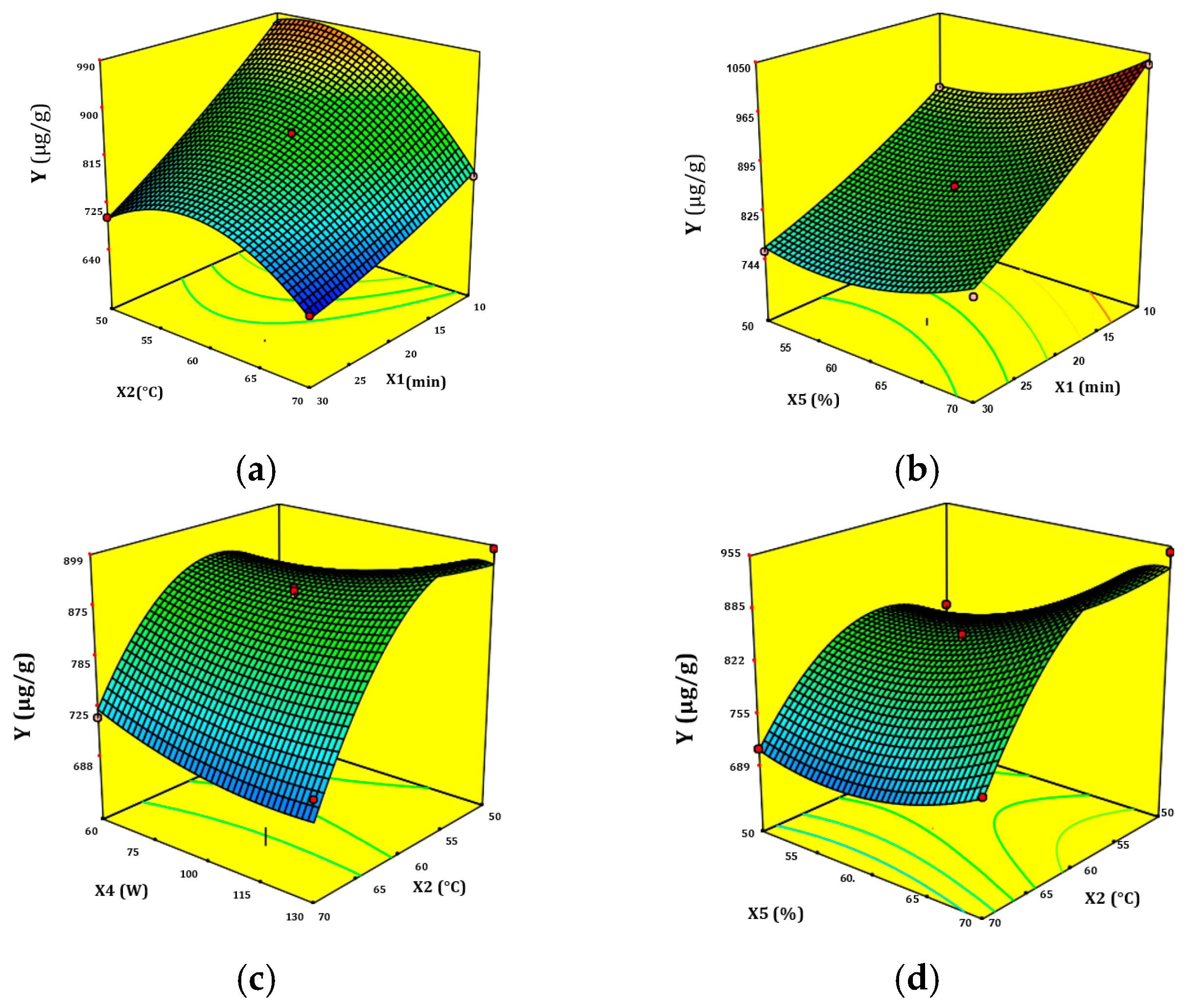 Antioxidants 12 00725 g003