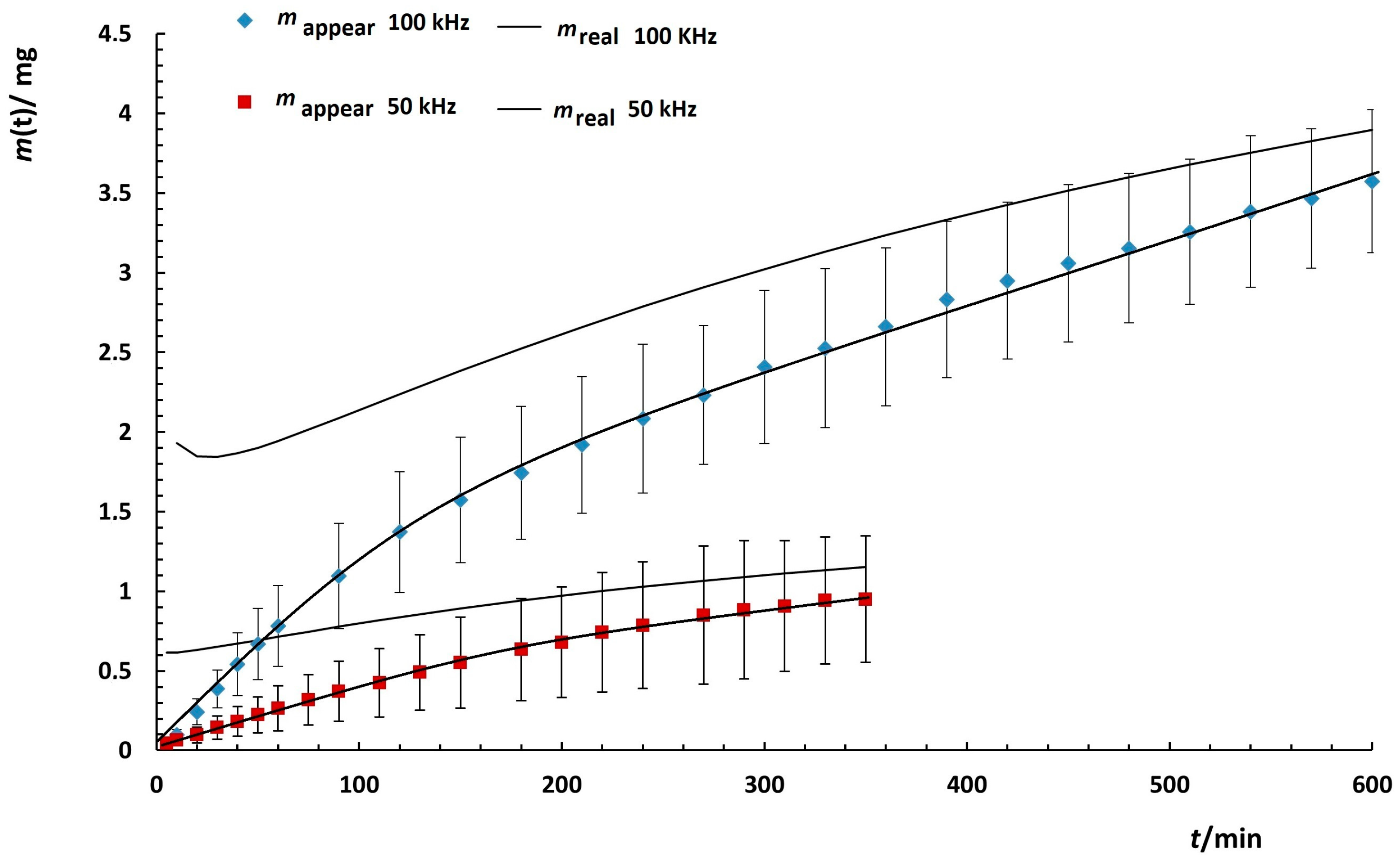 Antioxidants 12 00732 g006
