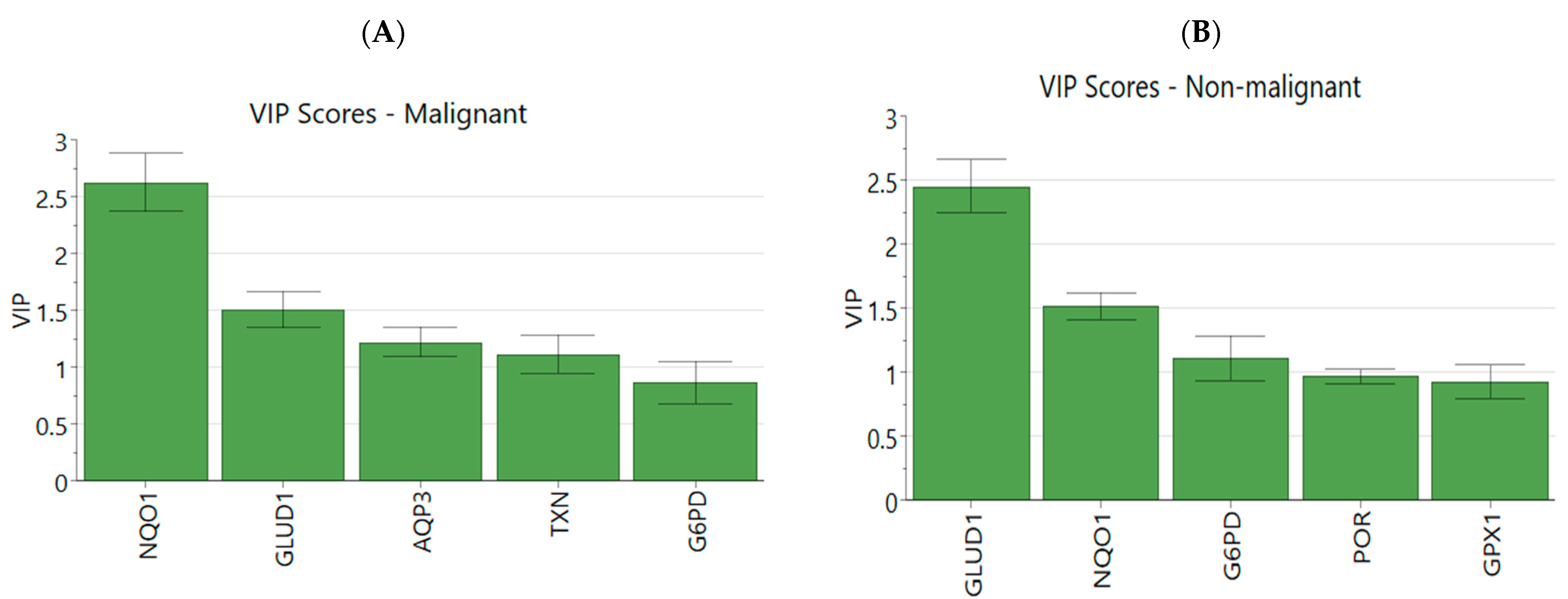 Antioxidants 12 00741 g005a Antioxidants 12 00741 g005a