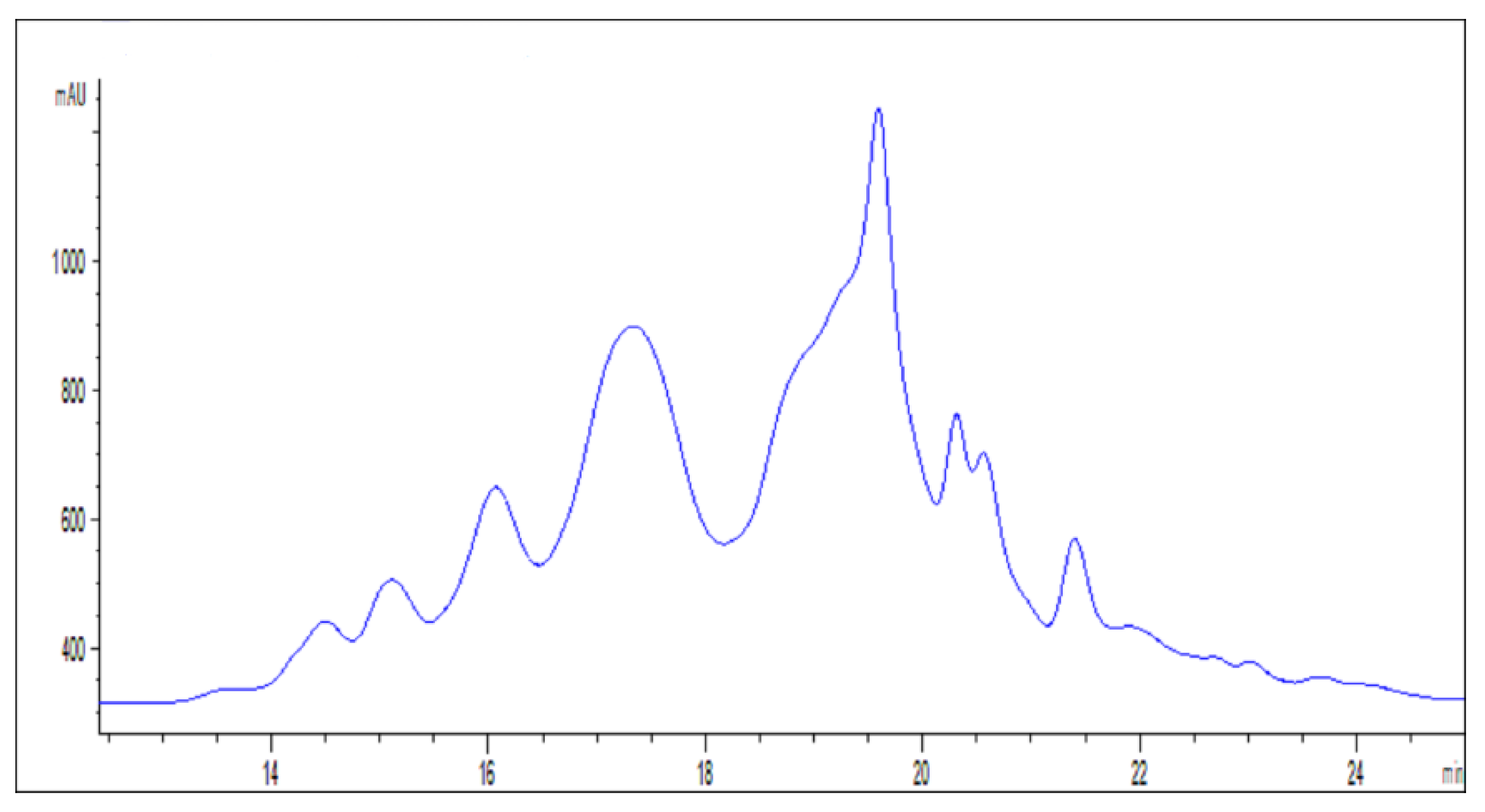 Antioxidants 12 00742 g003 Antioxidants 12 00742 g003