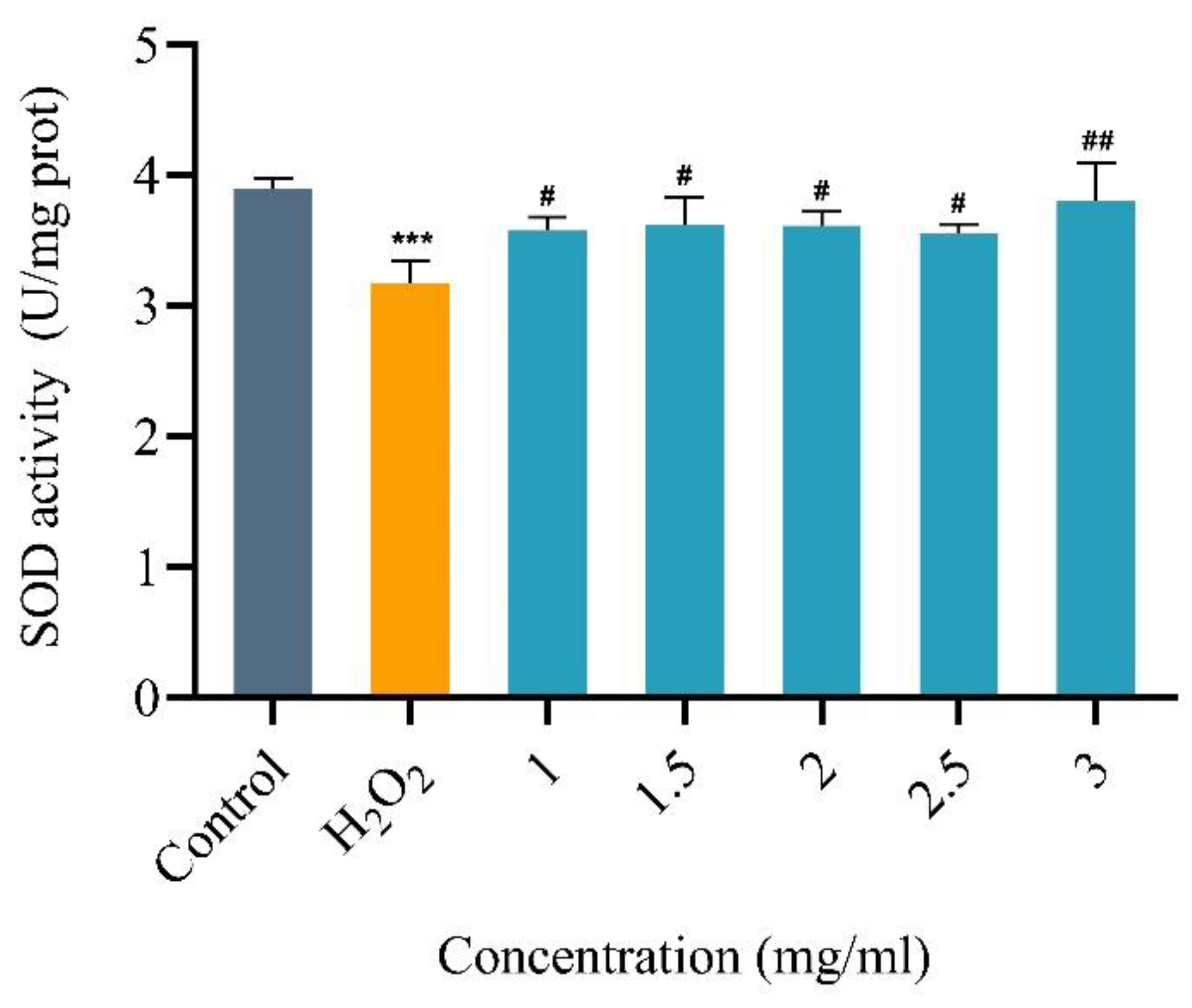 Antioxidants 12 00742 g008 Antioxidants 12 00742 g008
