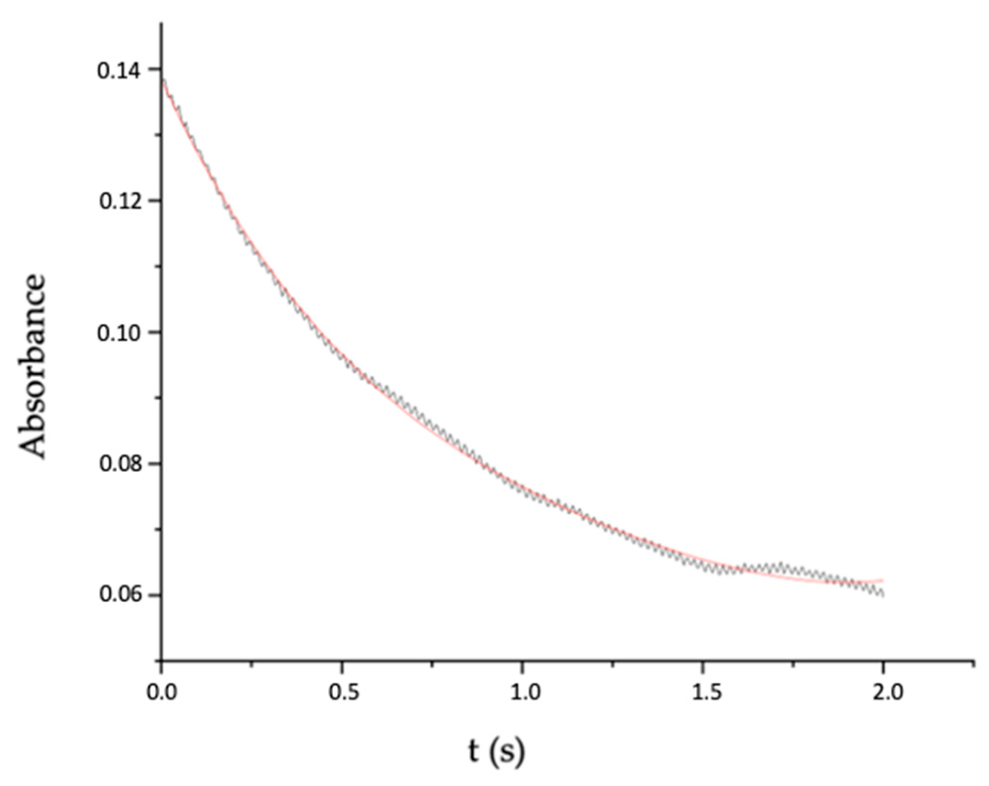 Antioxidants 12 00743 g001