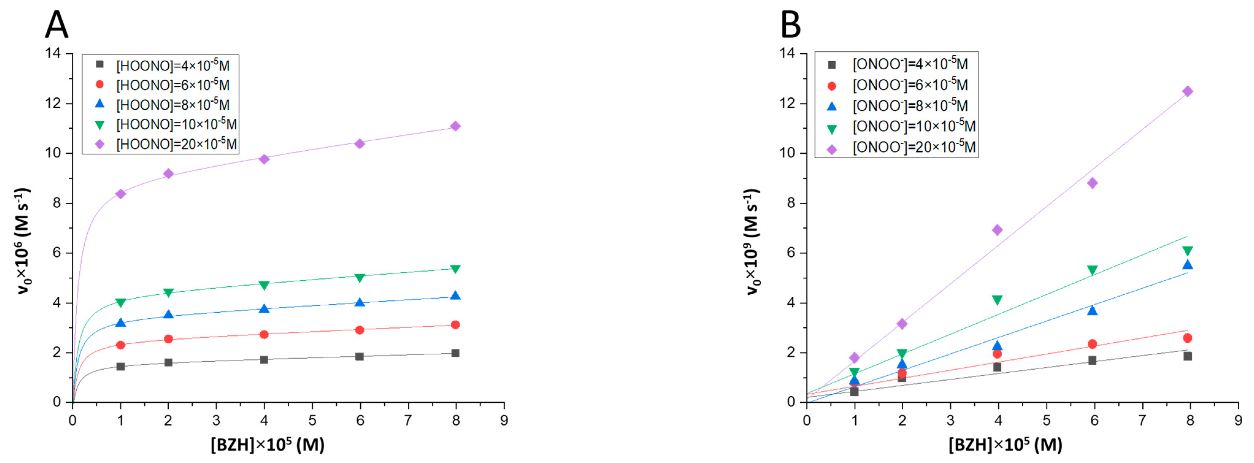 Antioxidants 12 00743 g002