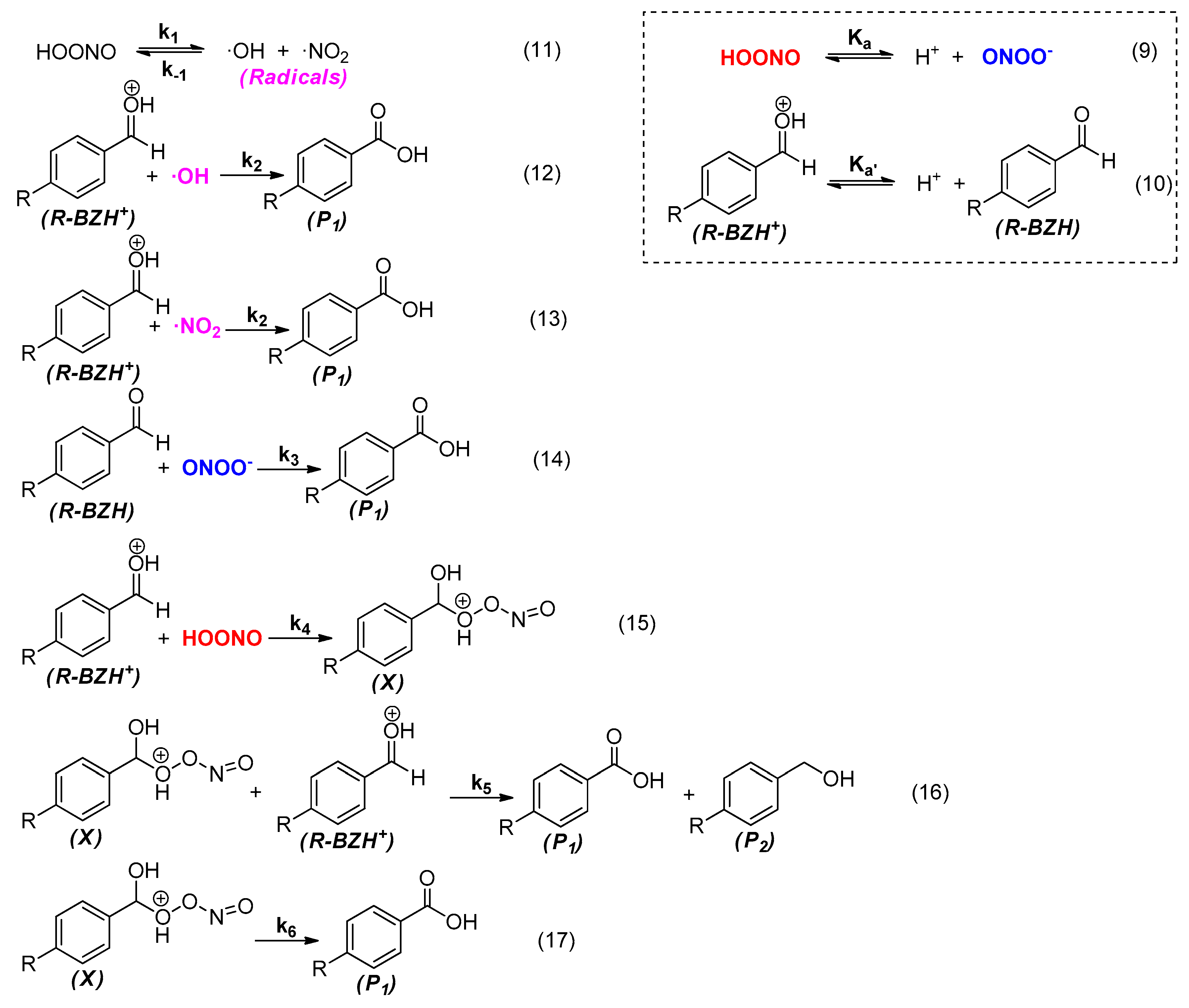 Antioxidants 12 00743 sch001