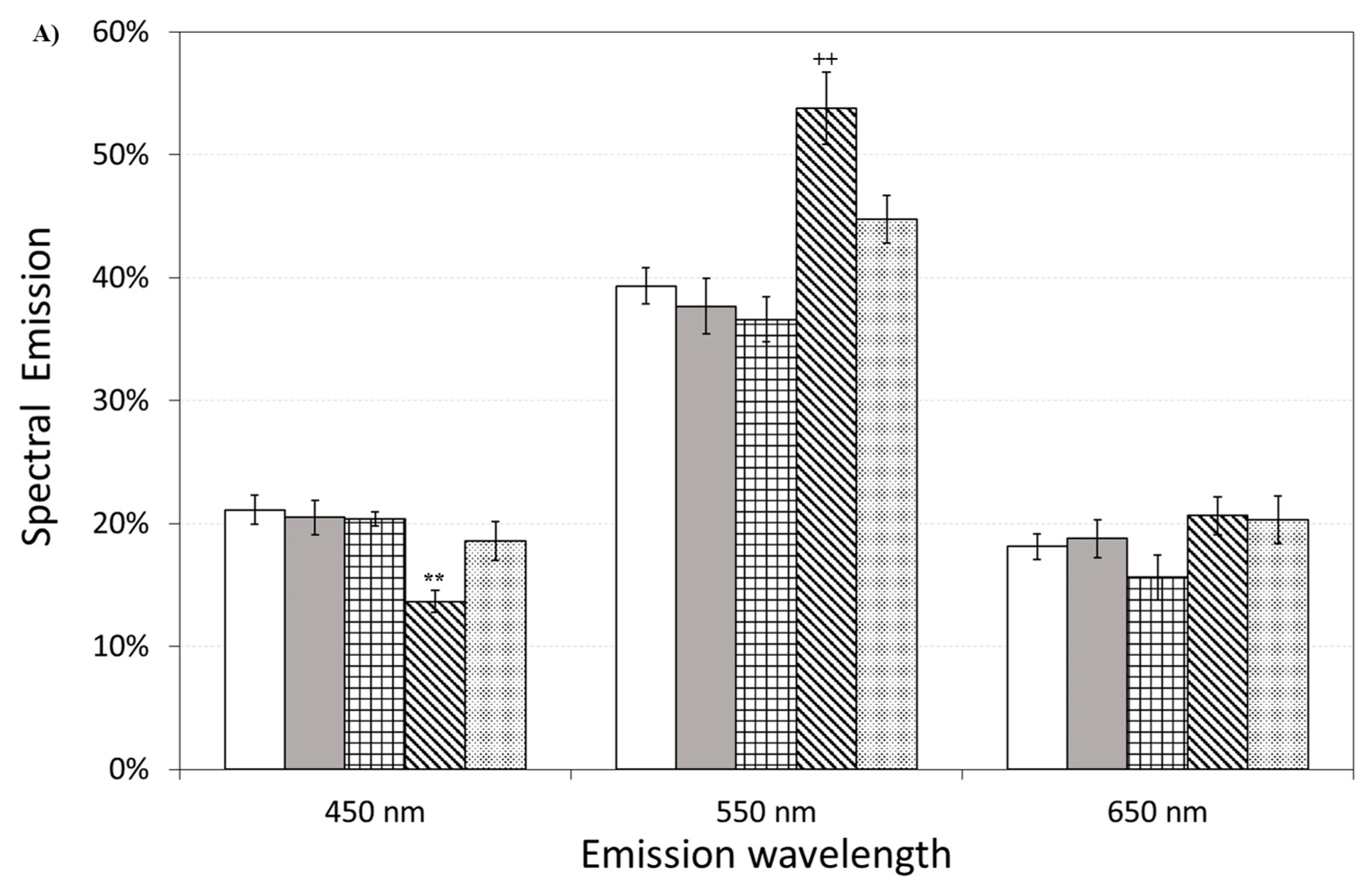 Antioxidants 12 00750 g012a Antioxidants 12 00750 g012a