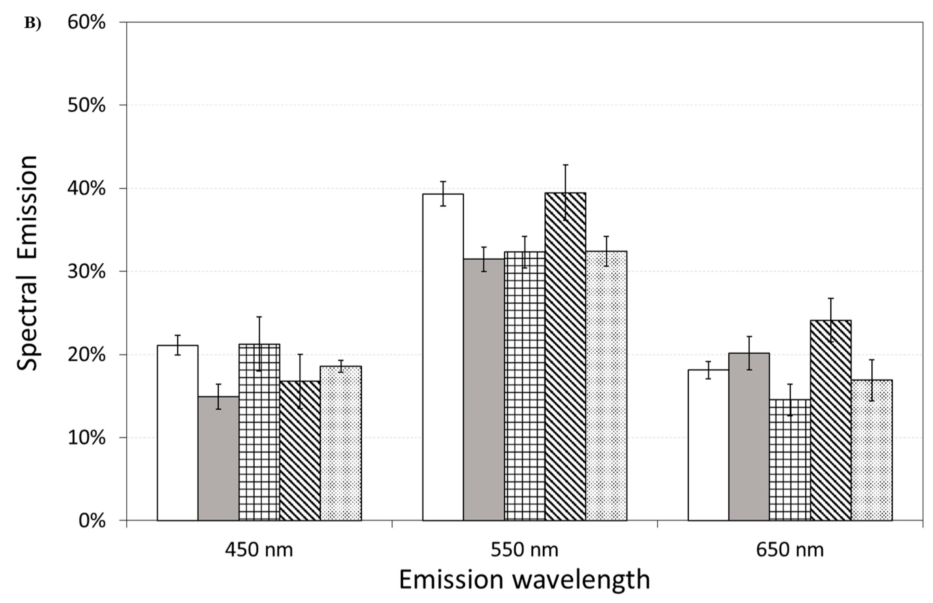 Antioxidants 12 00750 g012b Antioxidants 12 00750 g012b
