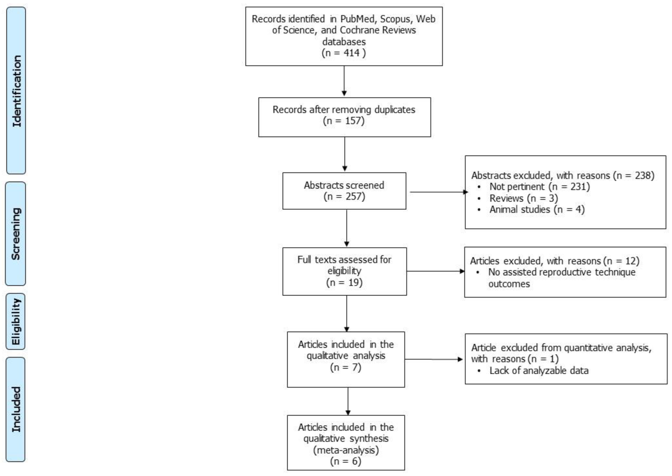 Antioxidants 12 00752 g001 Antioxidants 12 00752 g001