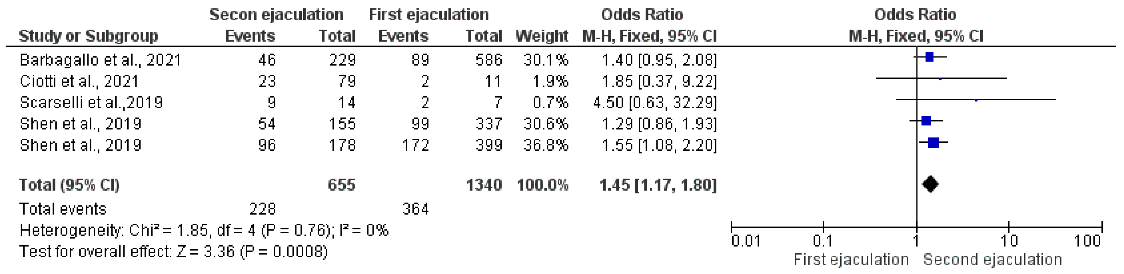 Antioxidants 12 00752 g003 Antioxidants 12 00752 g003