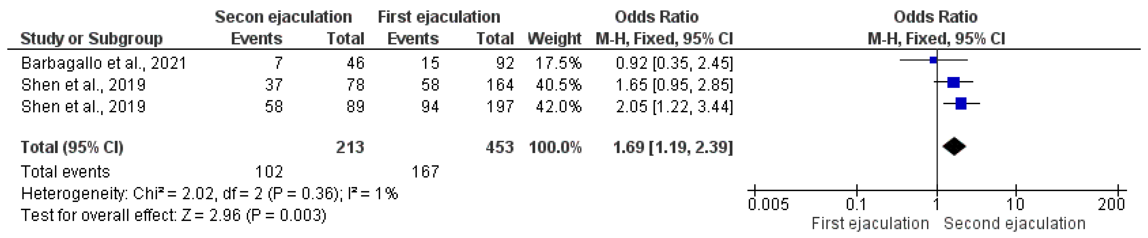 Antioxidants 12 00752 g005 Antioxidants 12 00752 g005