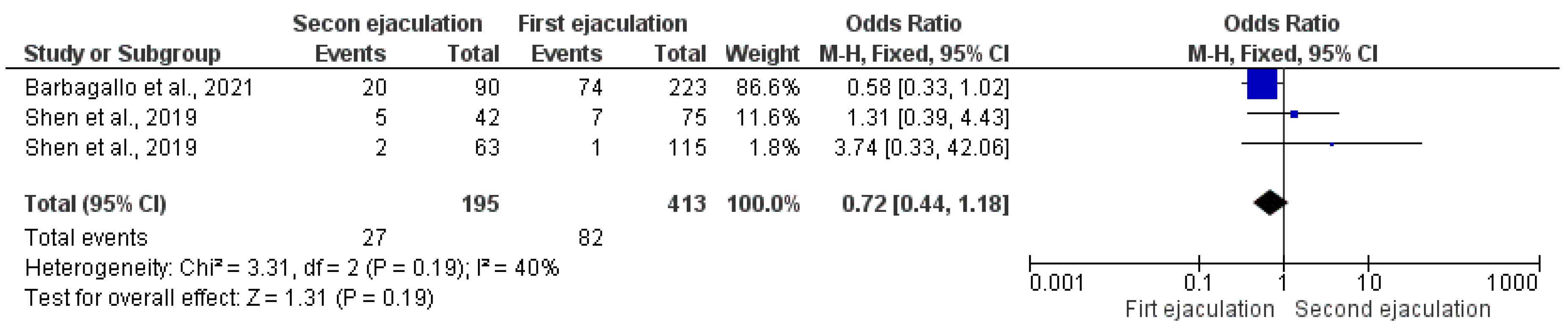 Antioxidants 12 00752 g006 Antioxidants 12 00752 g006