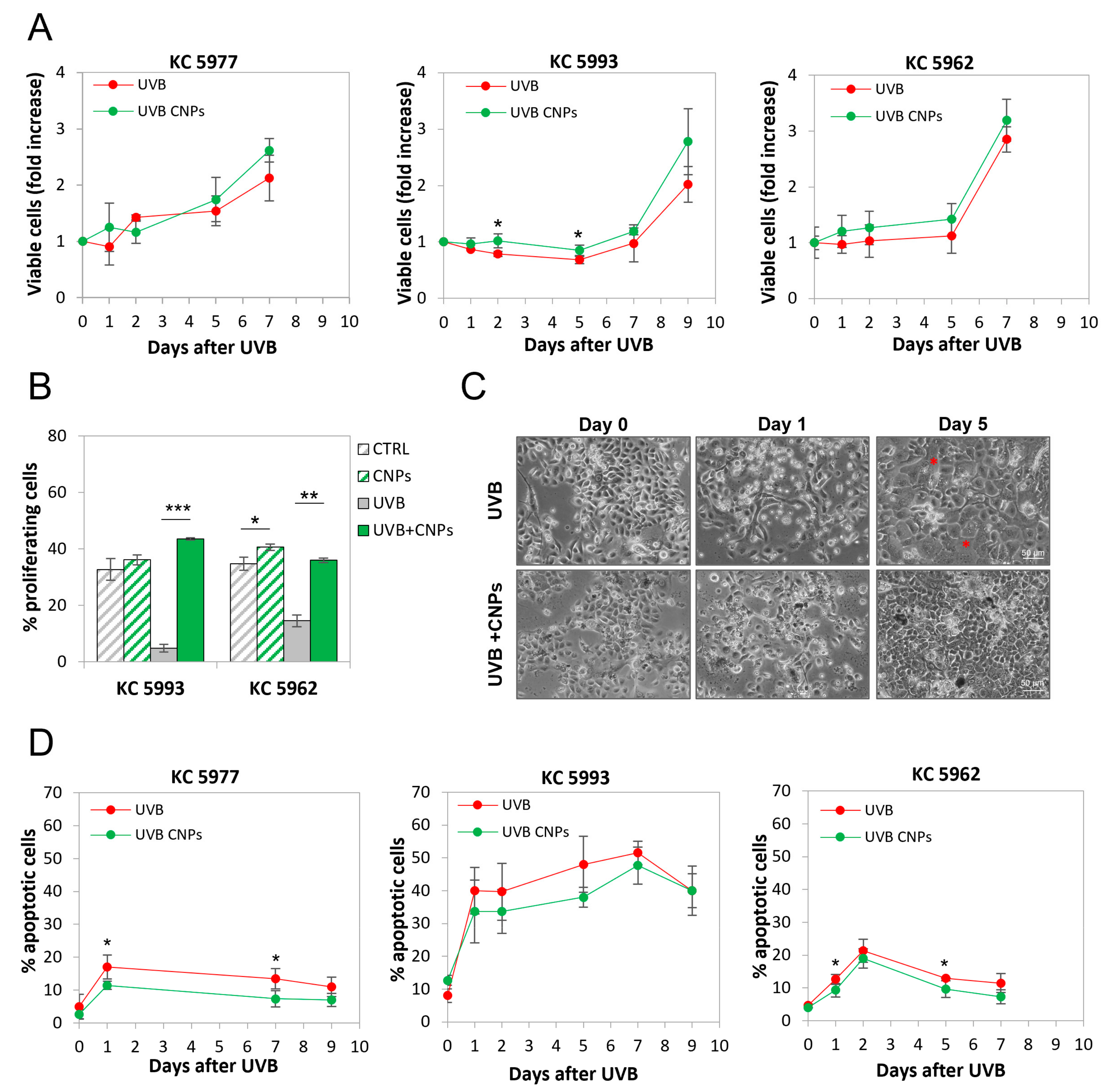 Antioxidants 12 00757 g005