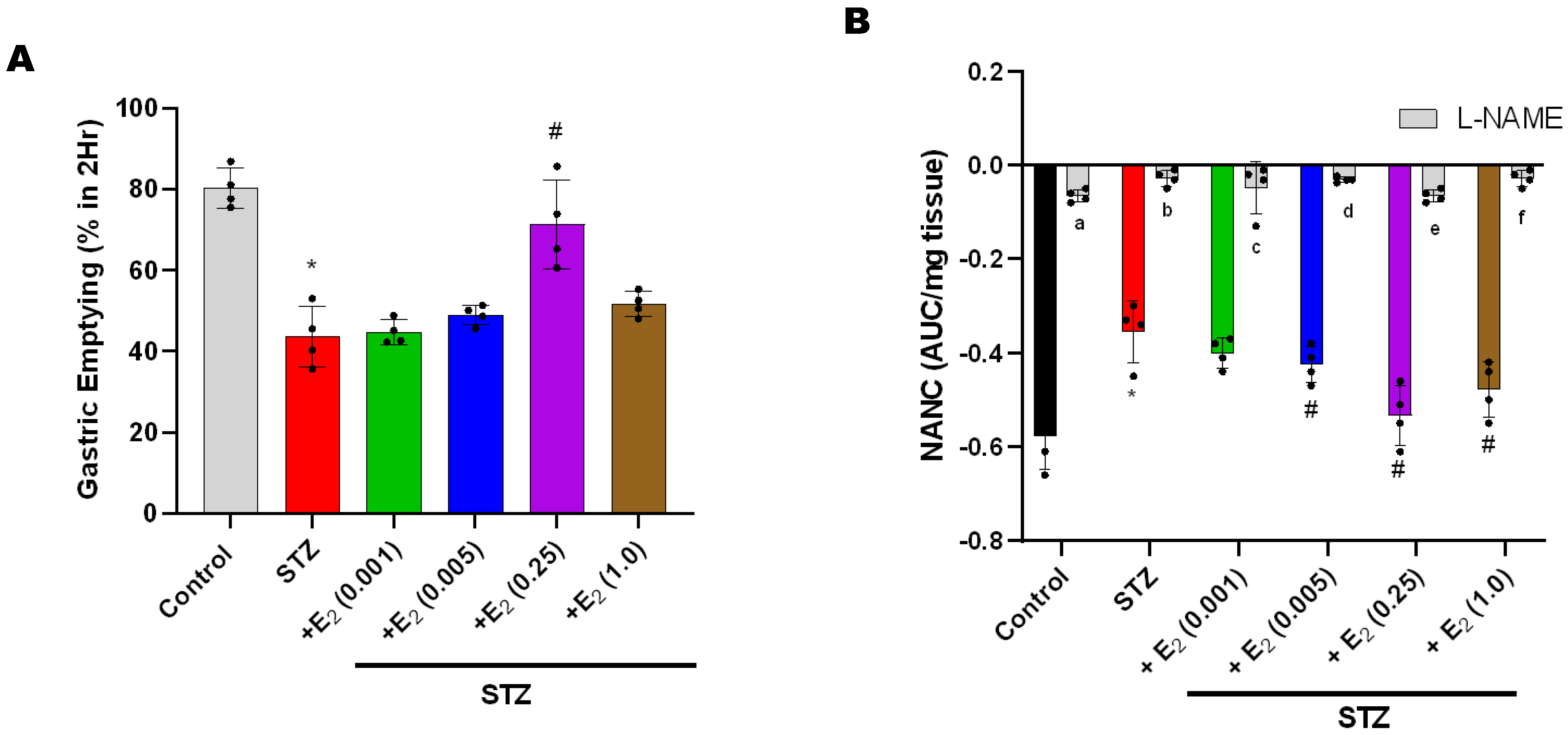 Antioxidants 12 00758 g001 Antioxidants 12 00758 g001