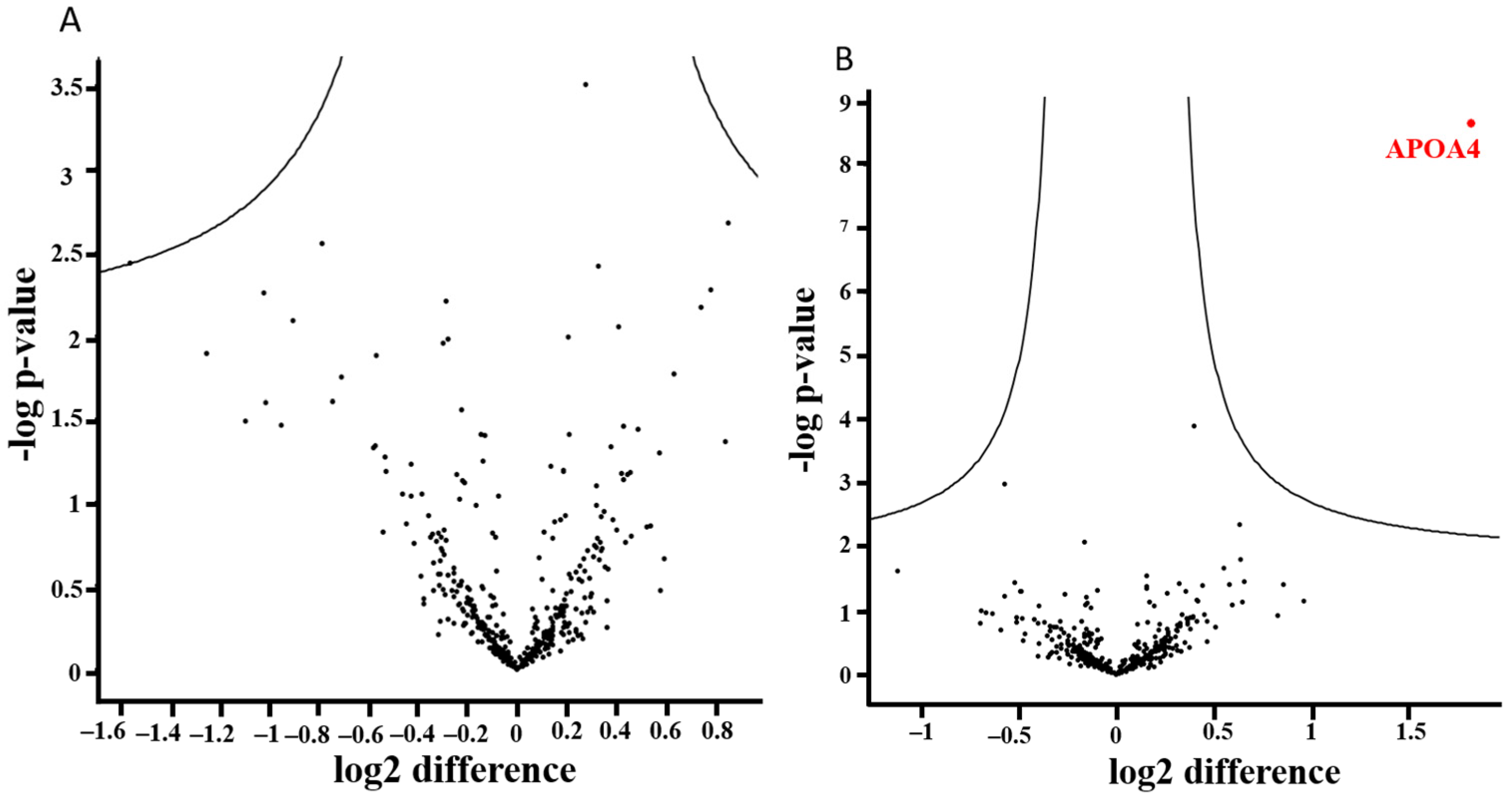 Antioxidants 12 00760 g004a