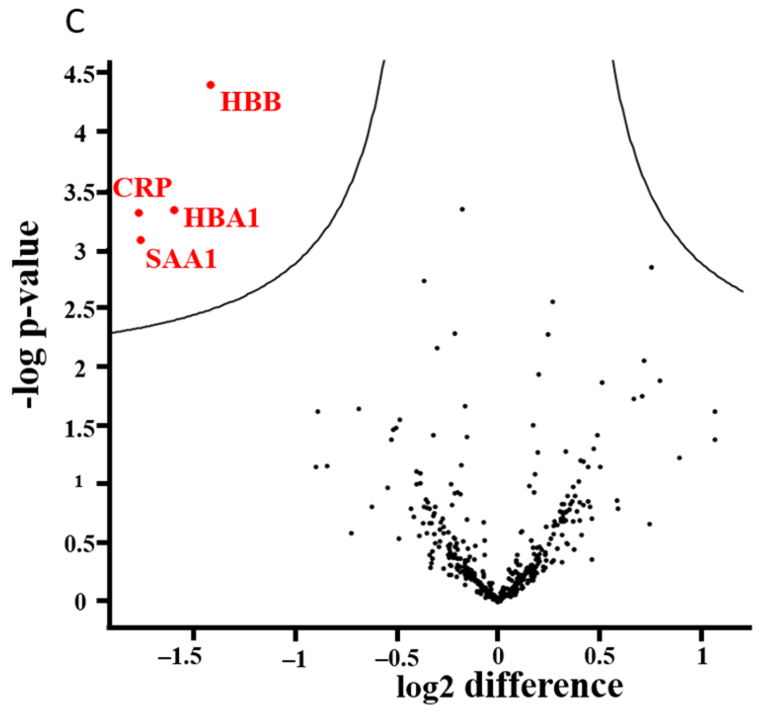 Antioxidants 12 00760 g004b