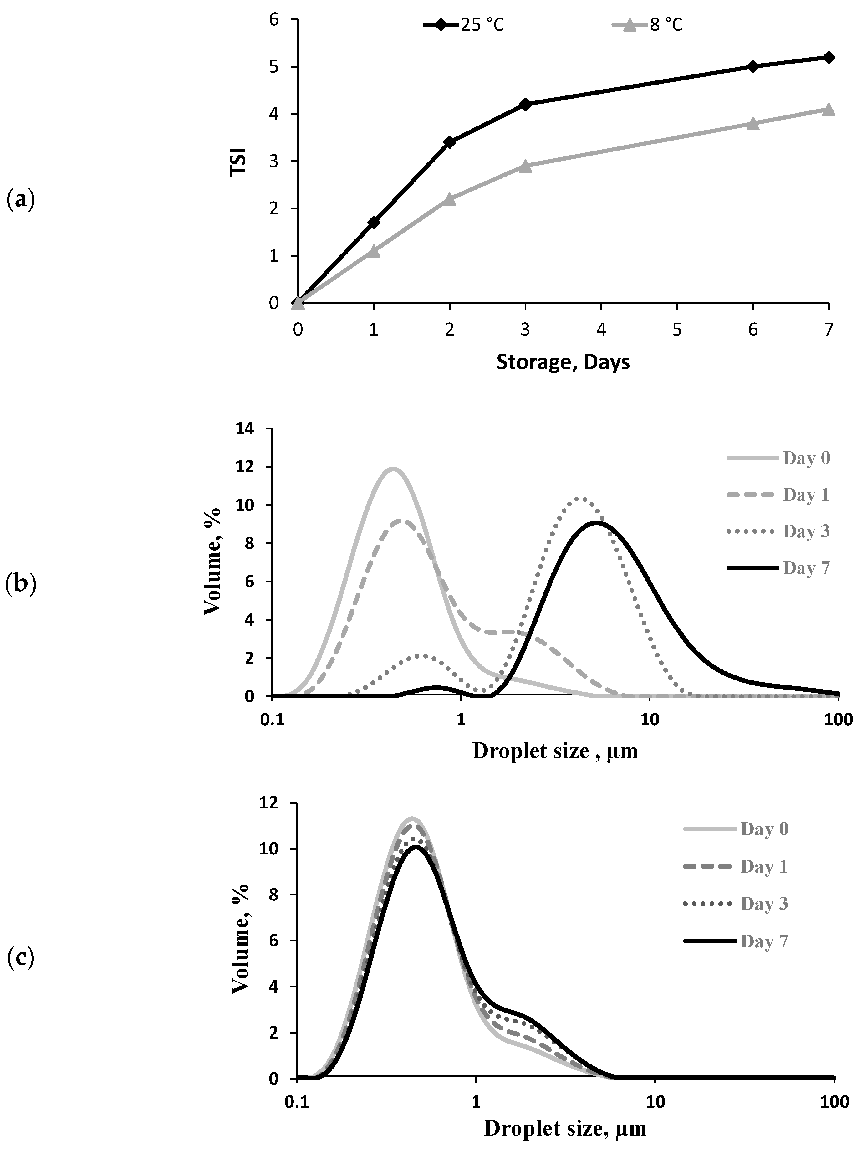 Antioxidants 12 00762 g002 Antioxidants 12 00762 g002