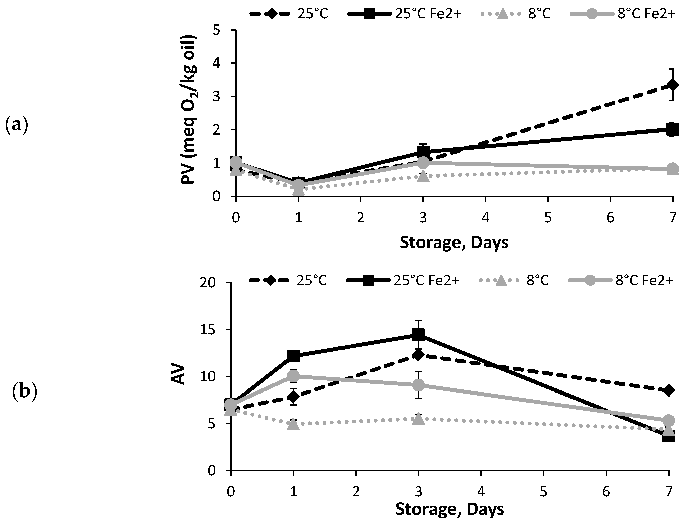 Antioxidants 12 00762 g004 Antioxidants 12 00762 g004