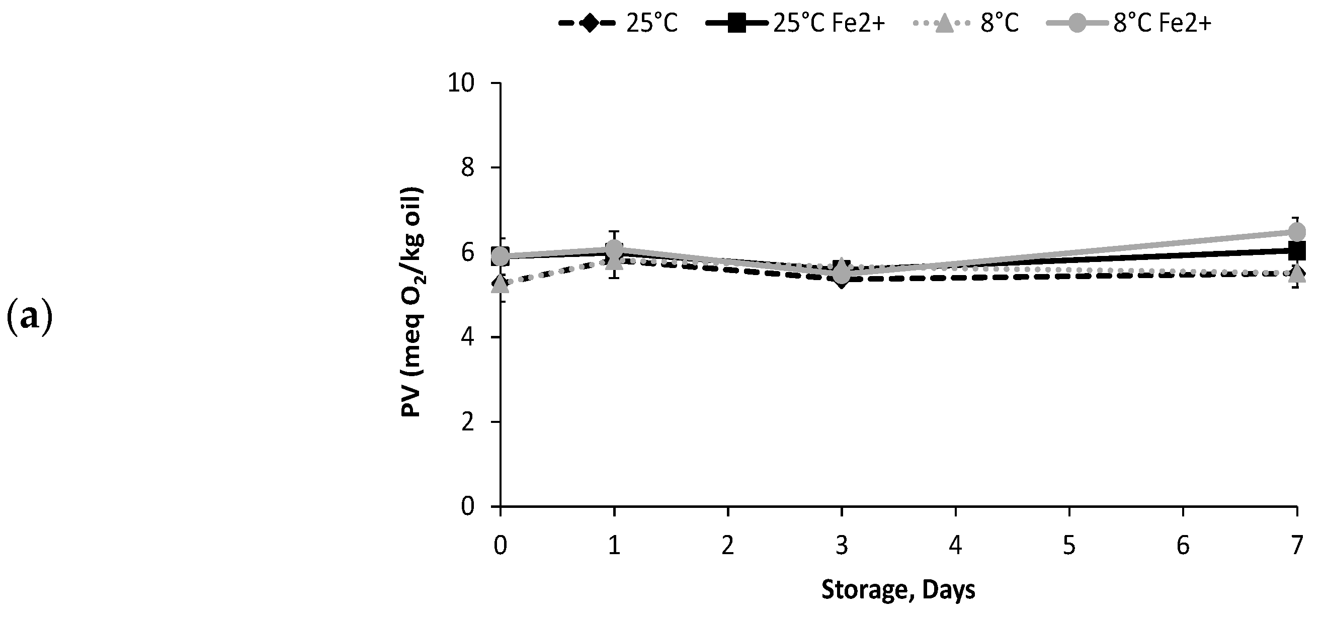 Antioxidants 12 00762 g005a Antioxidants 12 00762 g005a