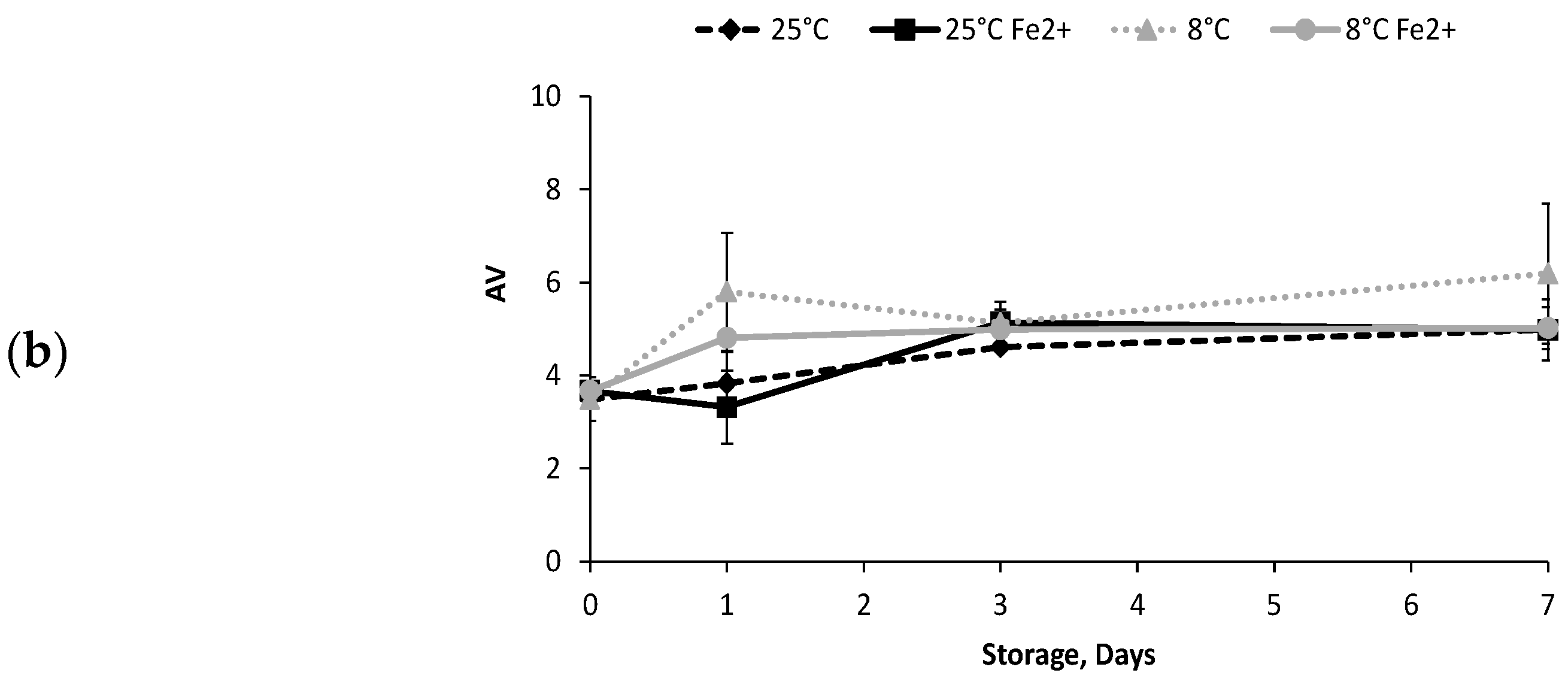 Antioxidants 12 00762 g005b Antioxidants 12 00762 g005b