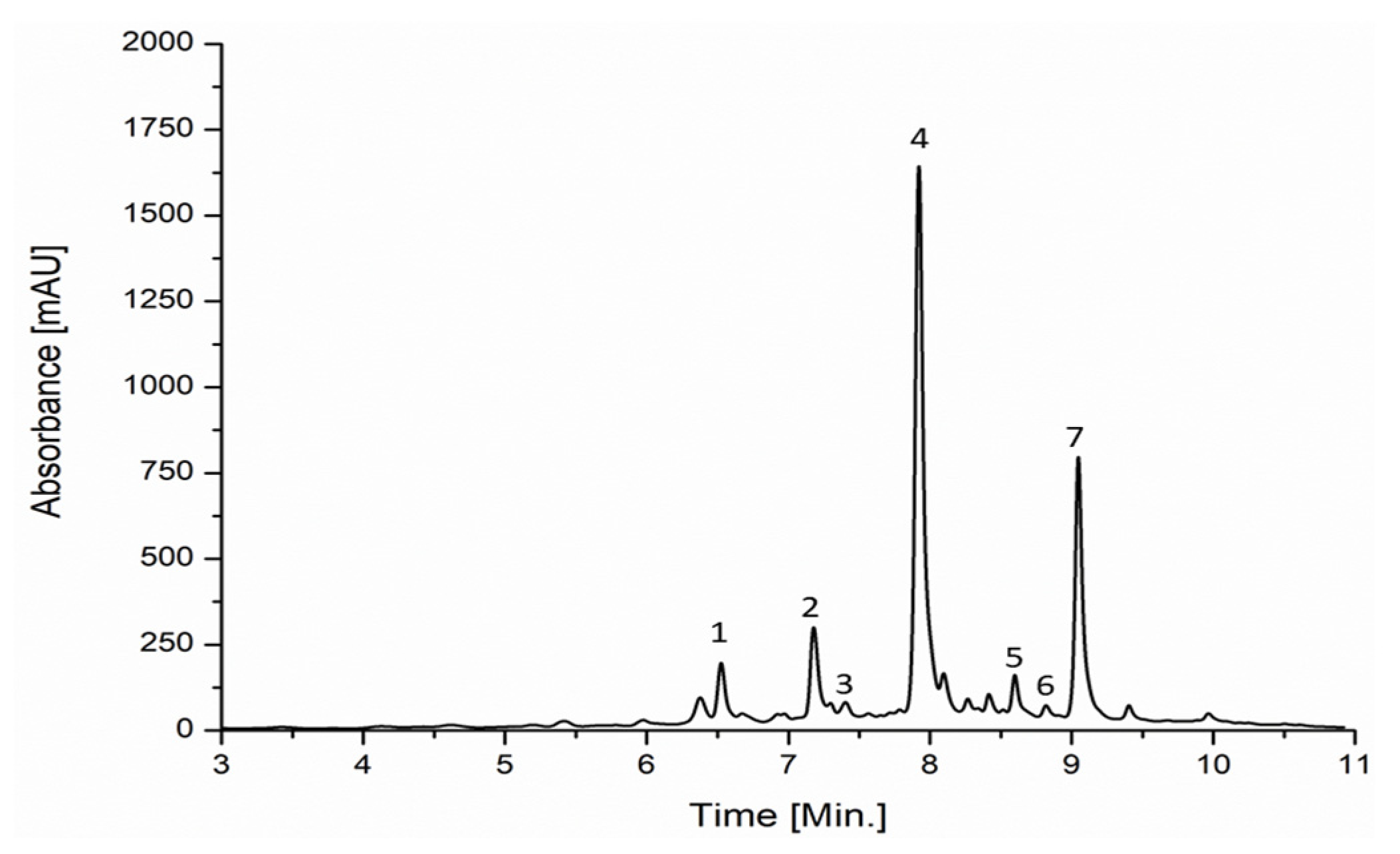 Antioxidants 12 00763 g002 Antioxidants 12 00763 g002