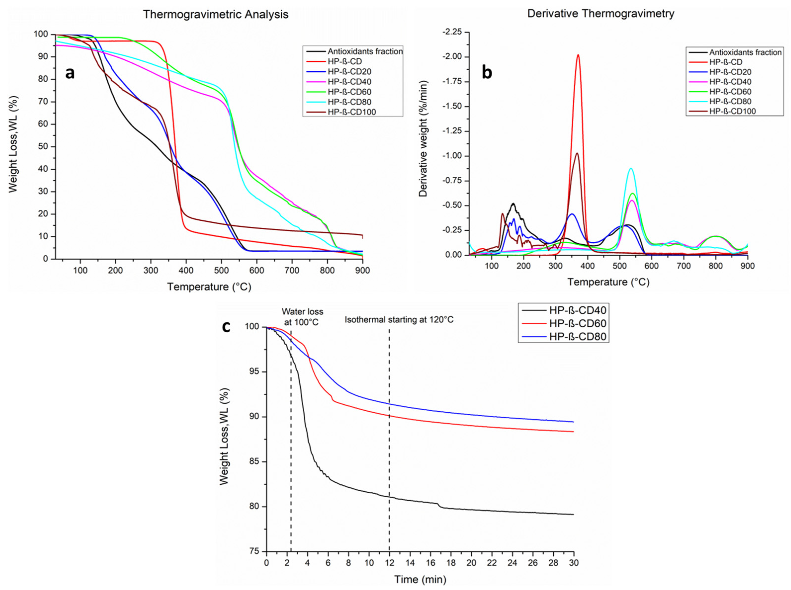 Antioxidants 12 00763 g003 Antioxidants 12 00763 g003
