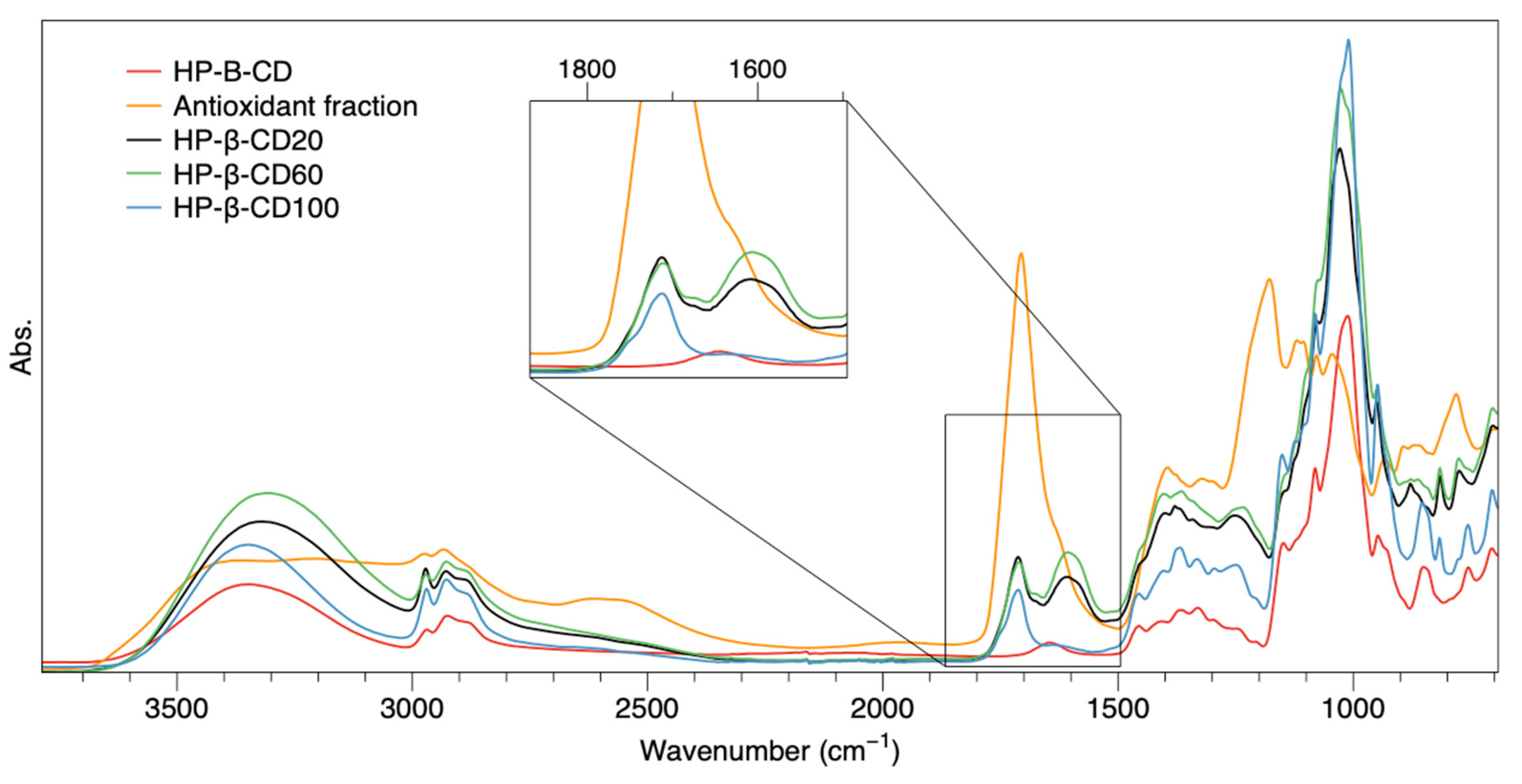 Antioxidants 12 00763 g004 Antioxidants 12 00763 g004