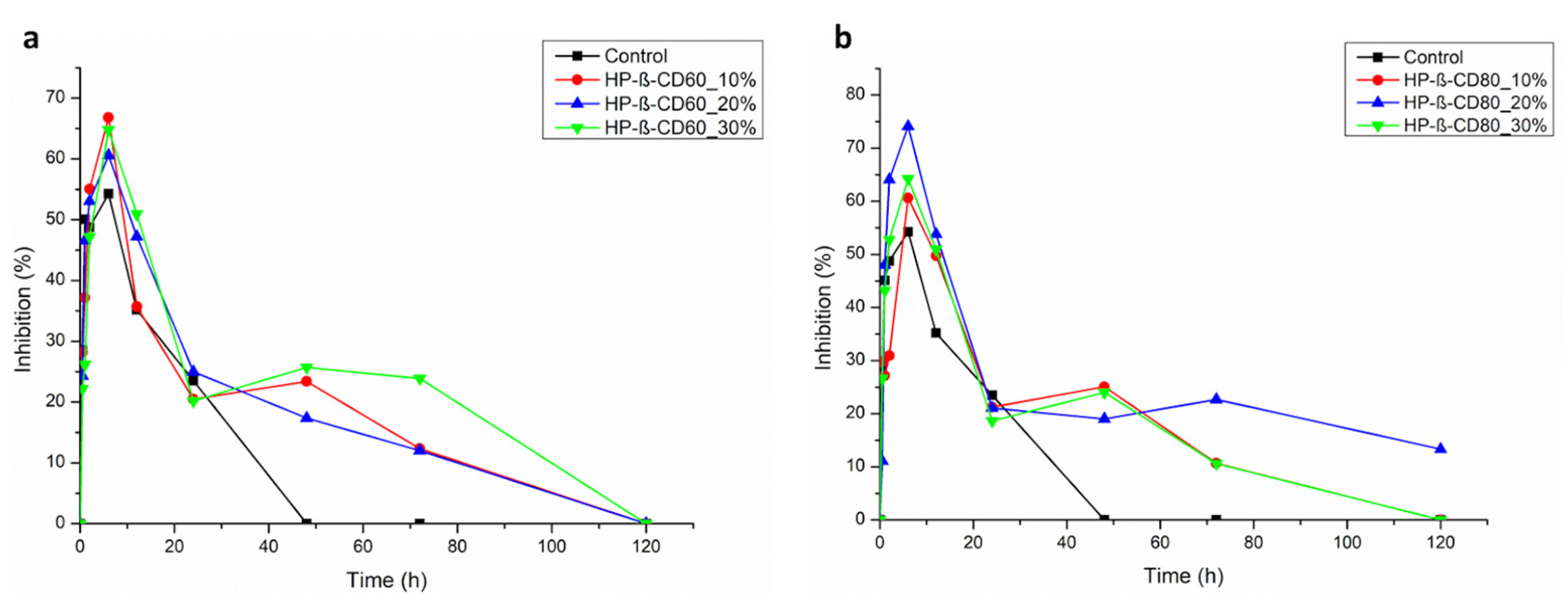 Antioxidants 12 00763 g005 Antioxidants 12 00763 g005