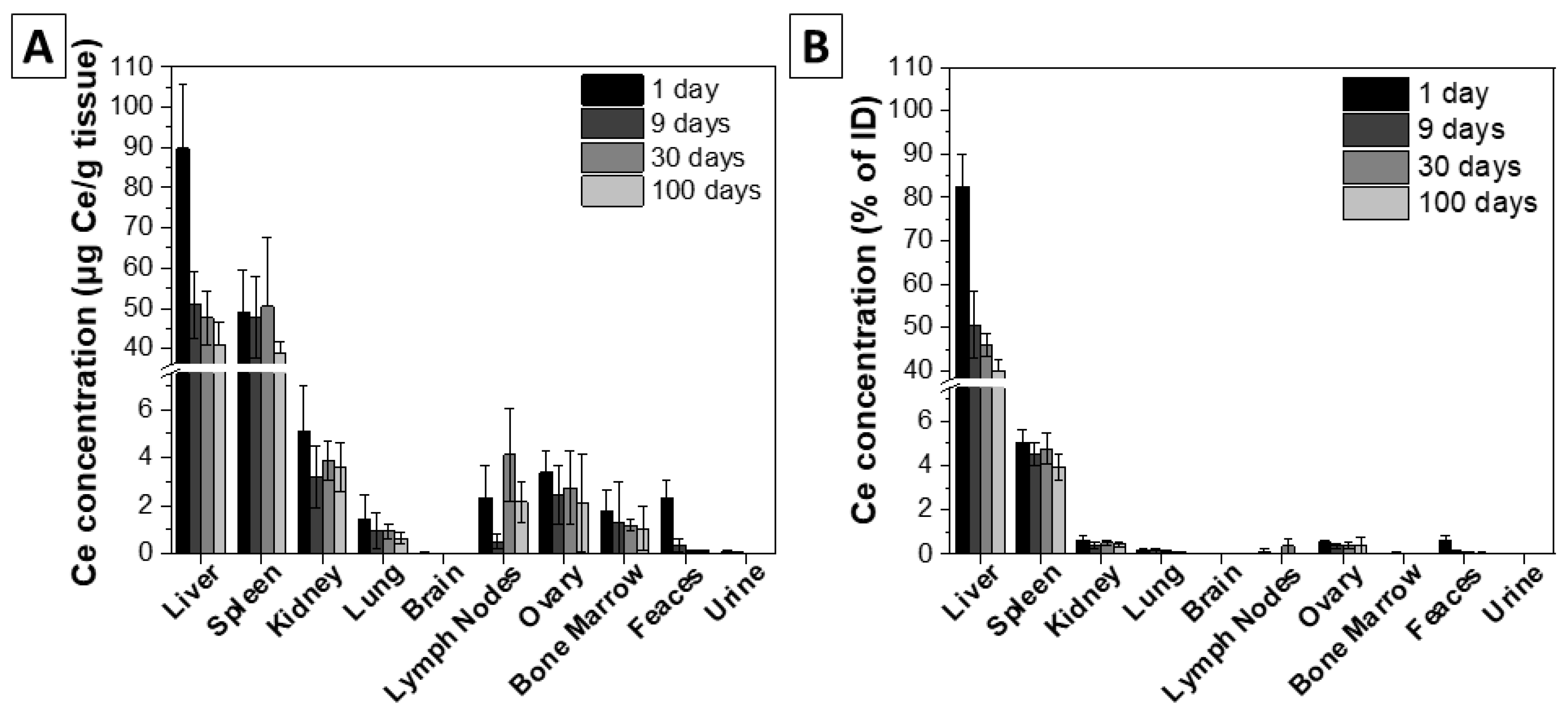 Antioxidants 12 00765 g003 Antioxidants 12 00765 g003