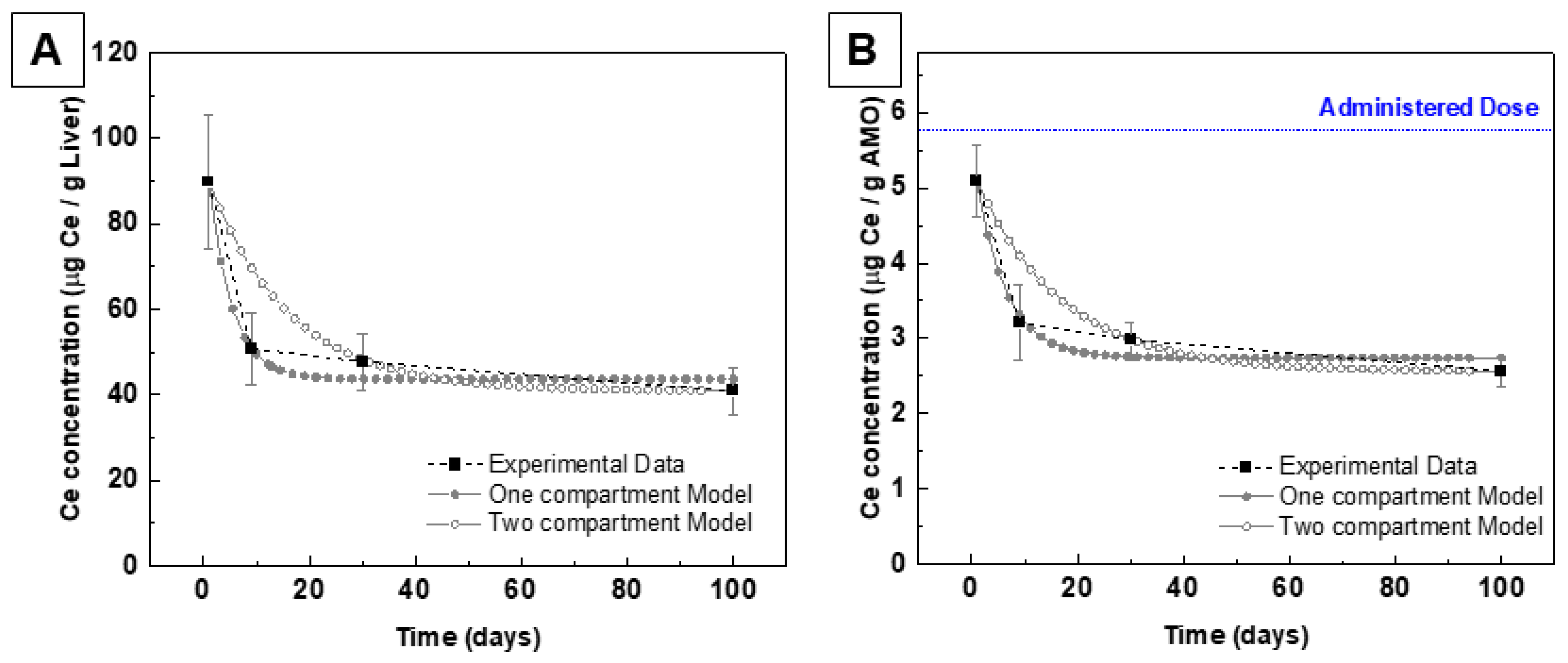 Antioxidants 12 00765 g004 Antioxidants 12 00765 g004