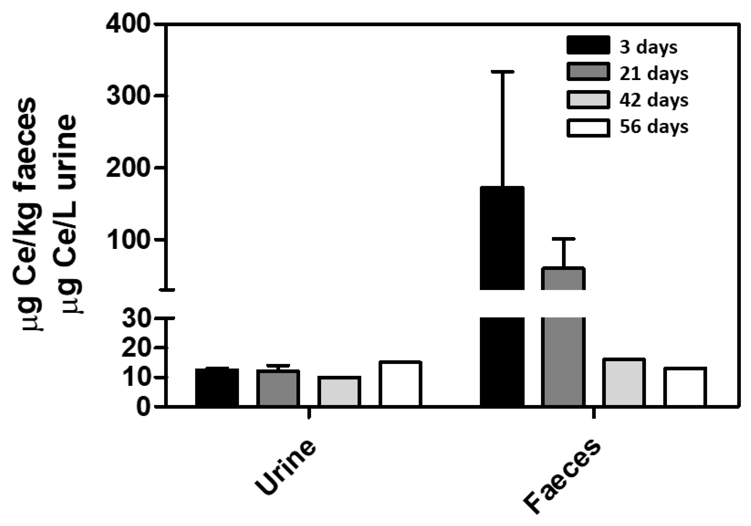 Antioxidants 12 00765 g005 Antioxidants 12 00765 g005