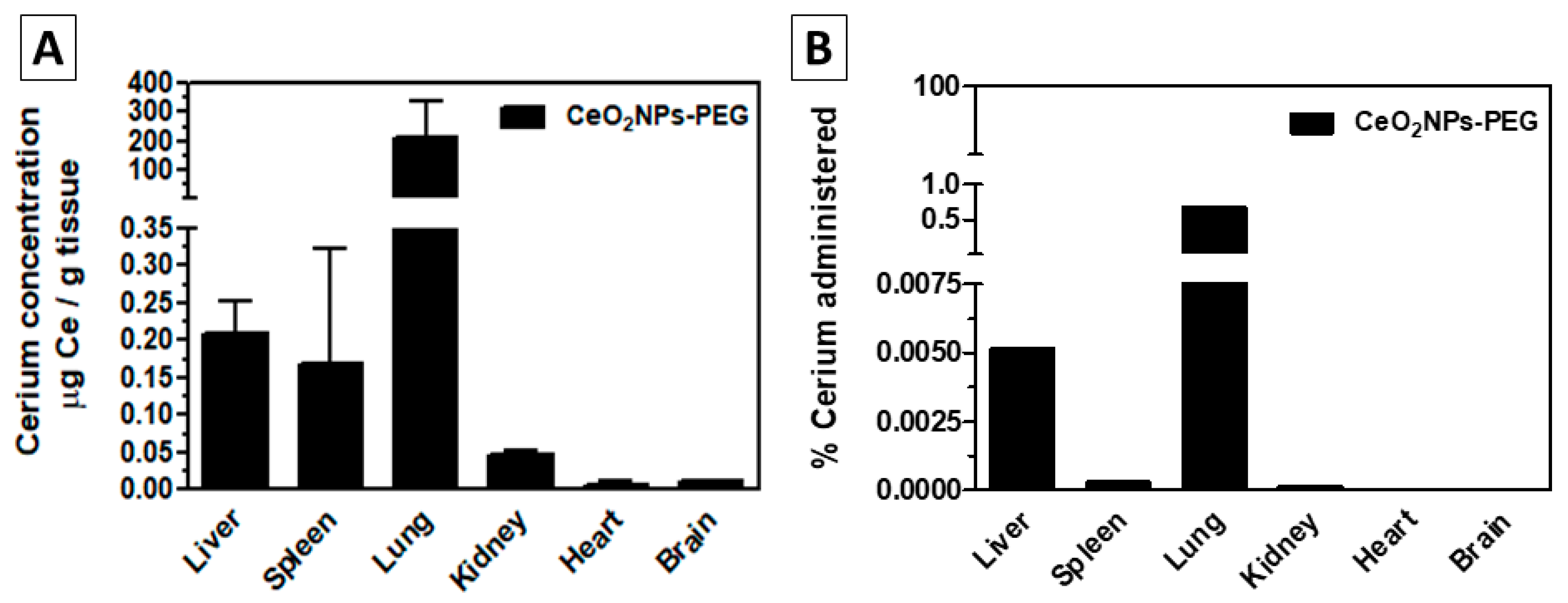 Antioxidants 12 00765 g007 Antioxidants 12 00765 g007