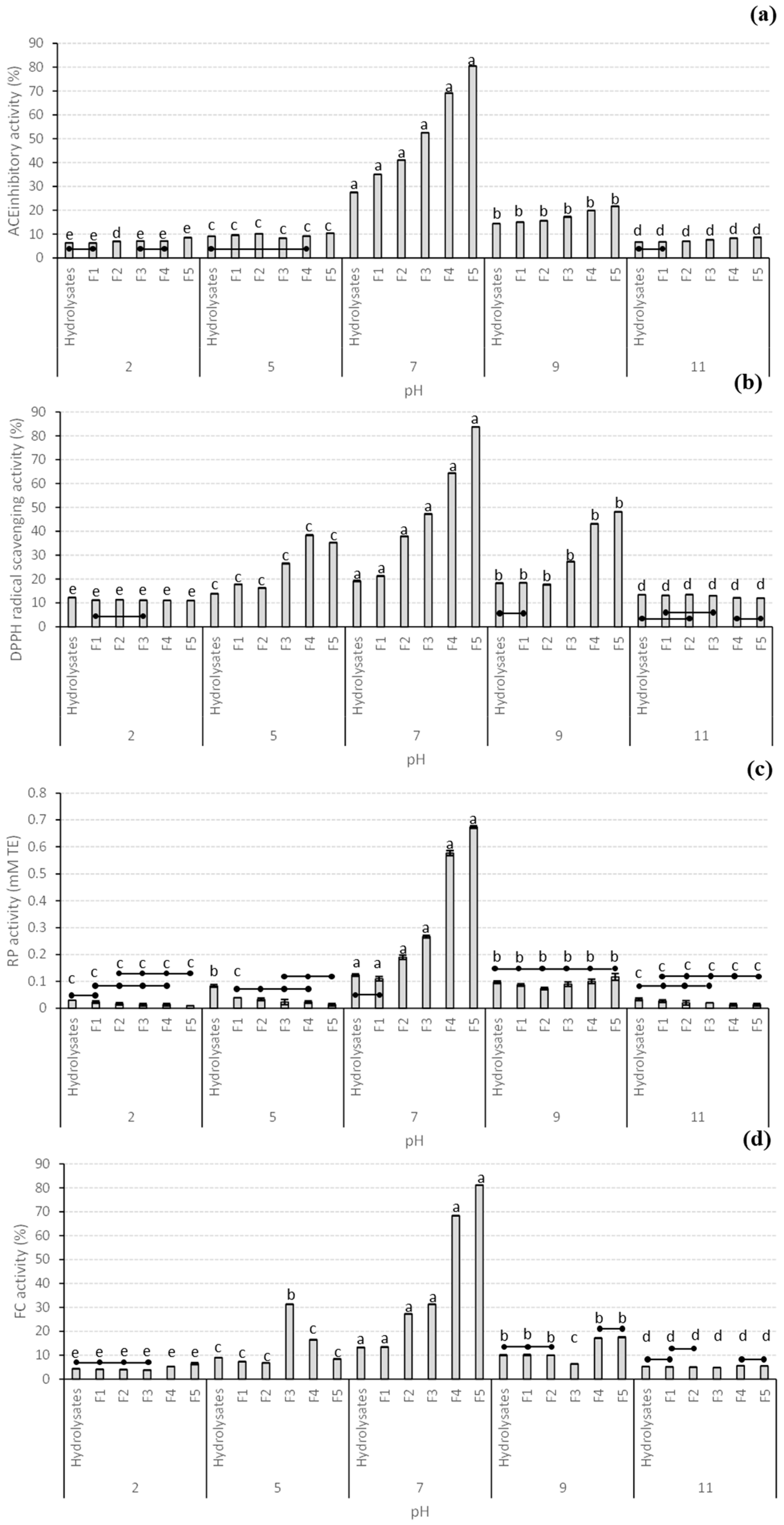 Antioxidants 12 00775 g003 Antioxidants 12 00775 g003